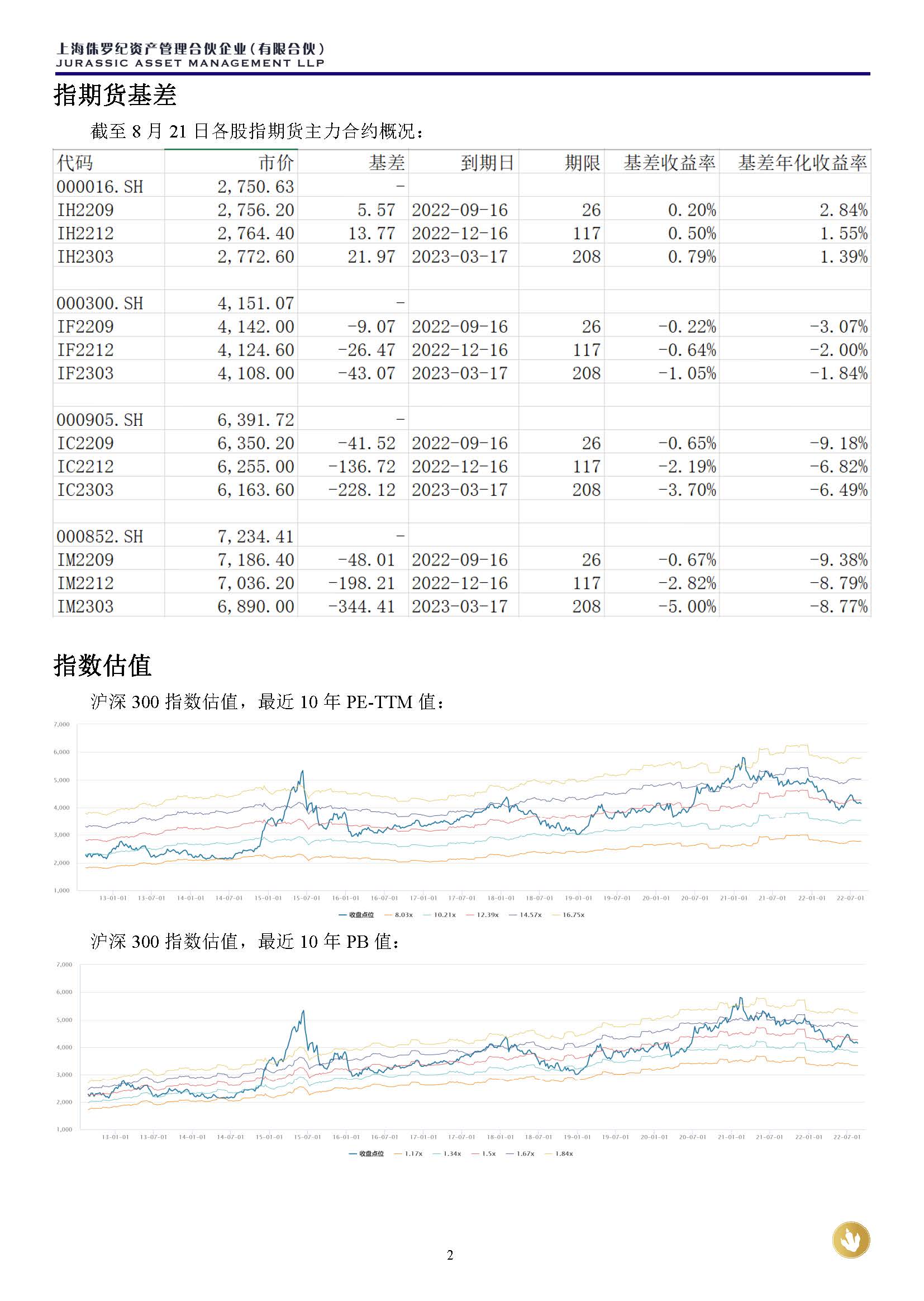 侏罗纪资产市场周报20220821_页面_2.jpg