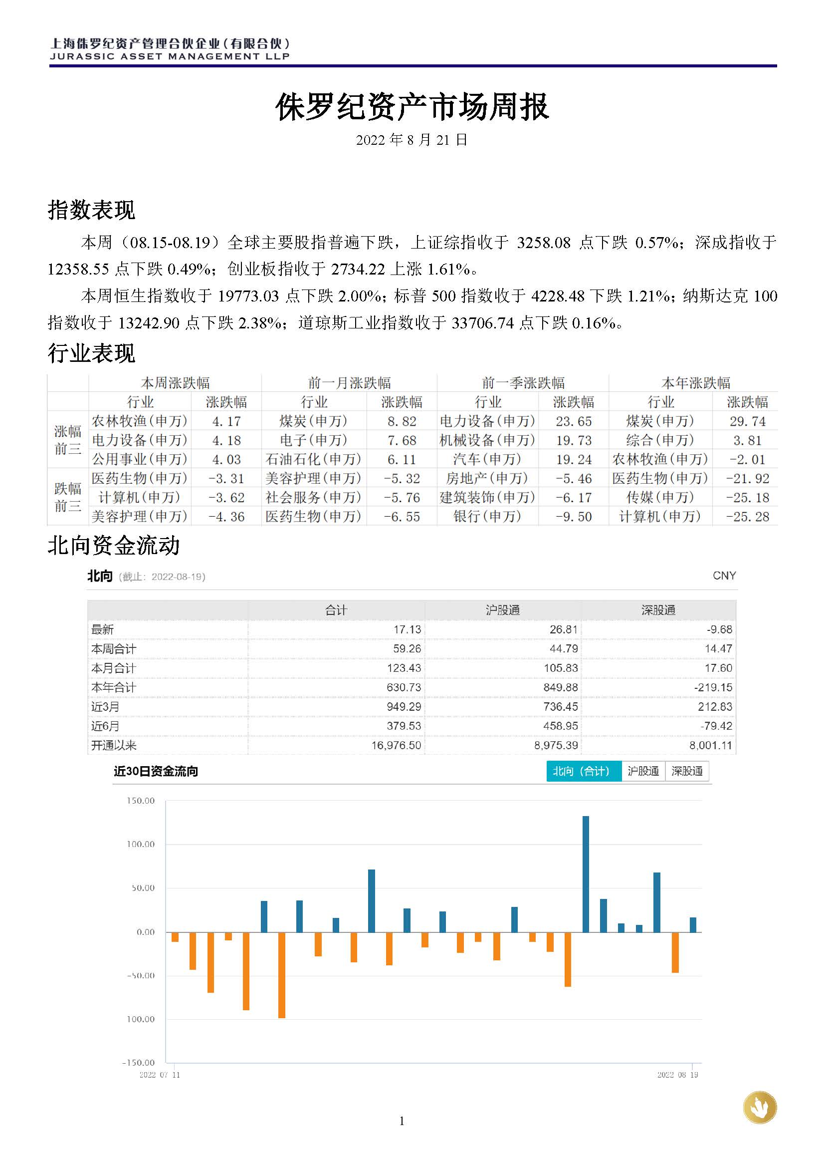 侏罗纪资产市场周报20220821_页面_1.jpg