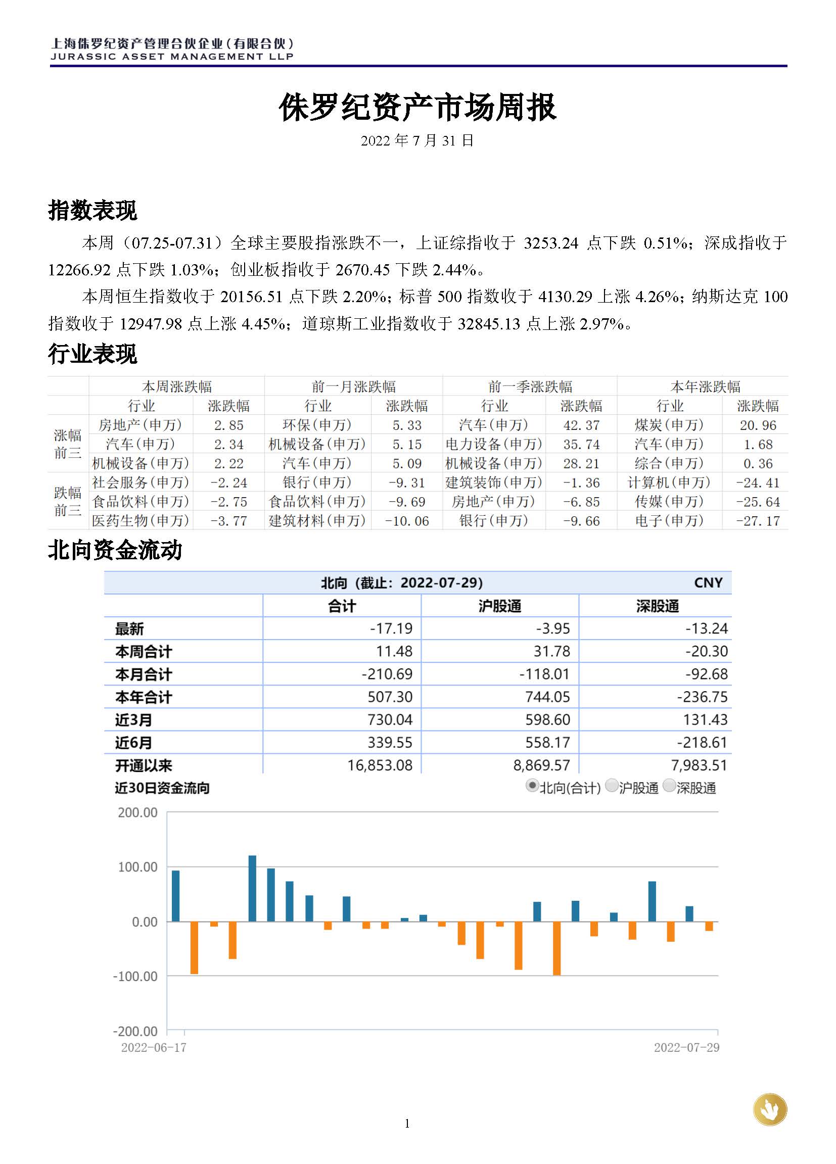 侏罗纪资产市场周报20220731_页面_1.jpg