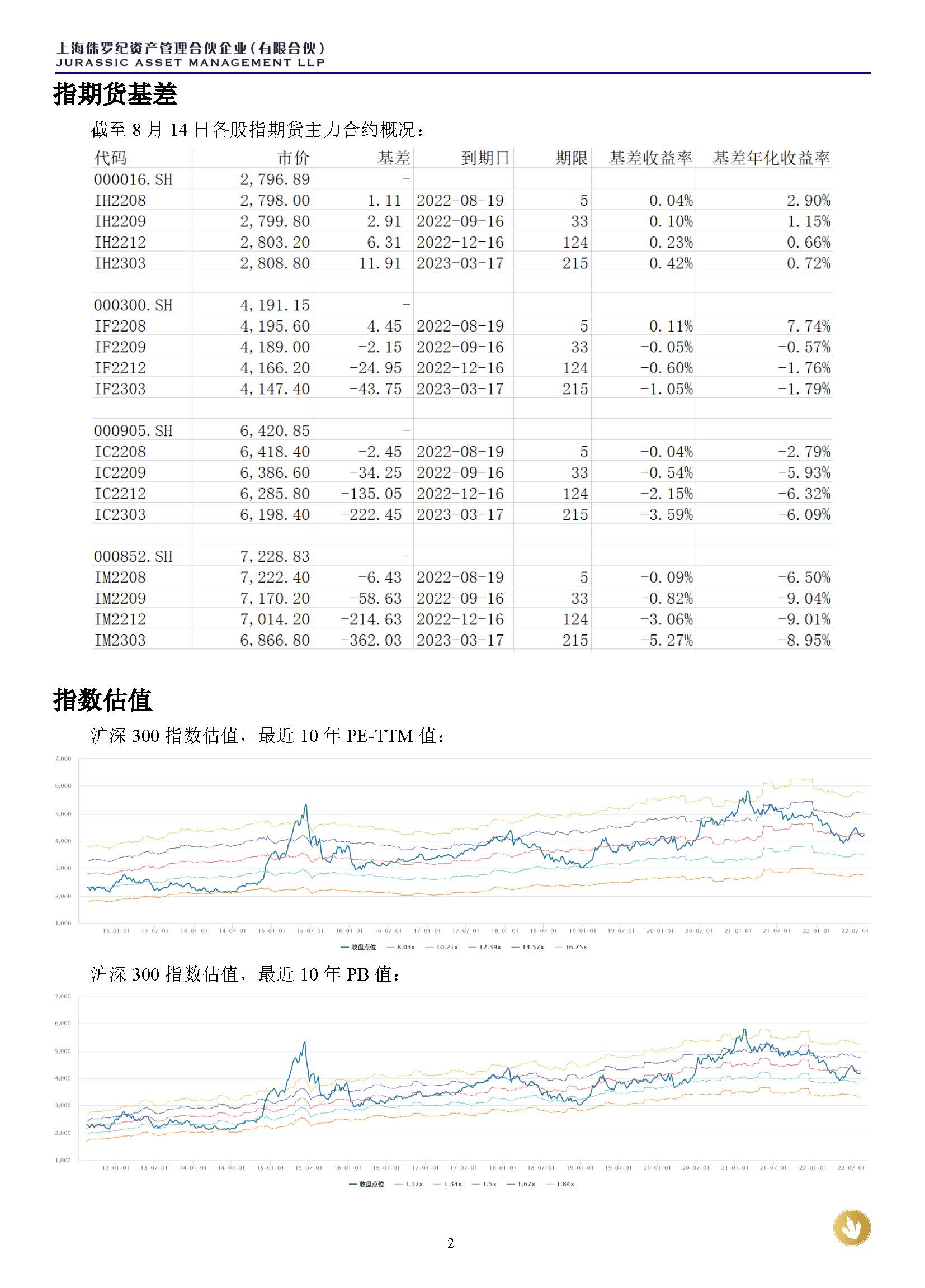 侏罗纪资产市场周报20220814_页面_2.jpg