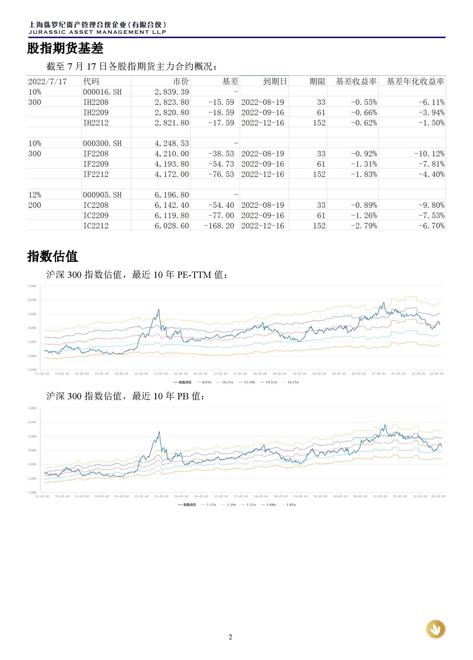 侏罗纪资产市场周报20220717_页面_2.jpg