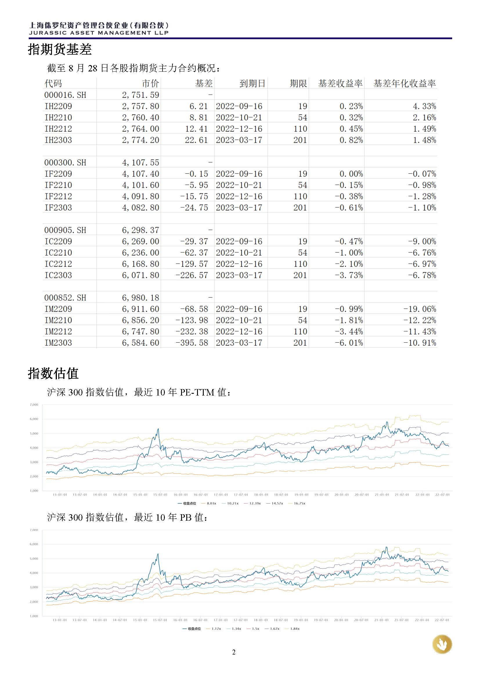 侏罗纪资产市场周报20220828_页面_2.jpg