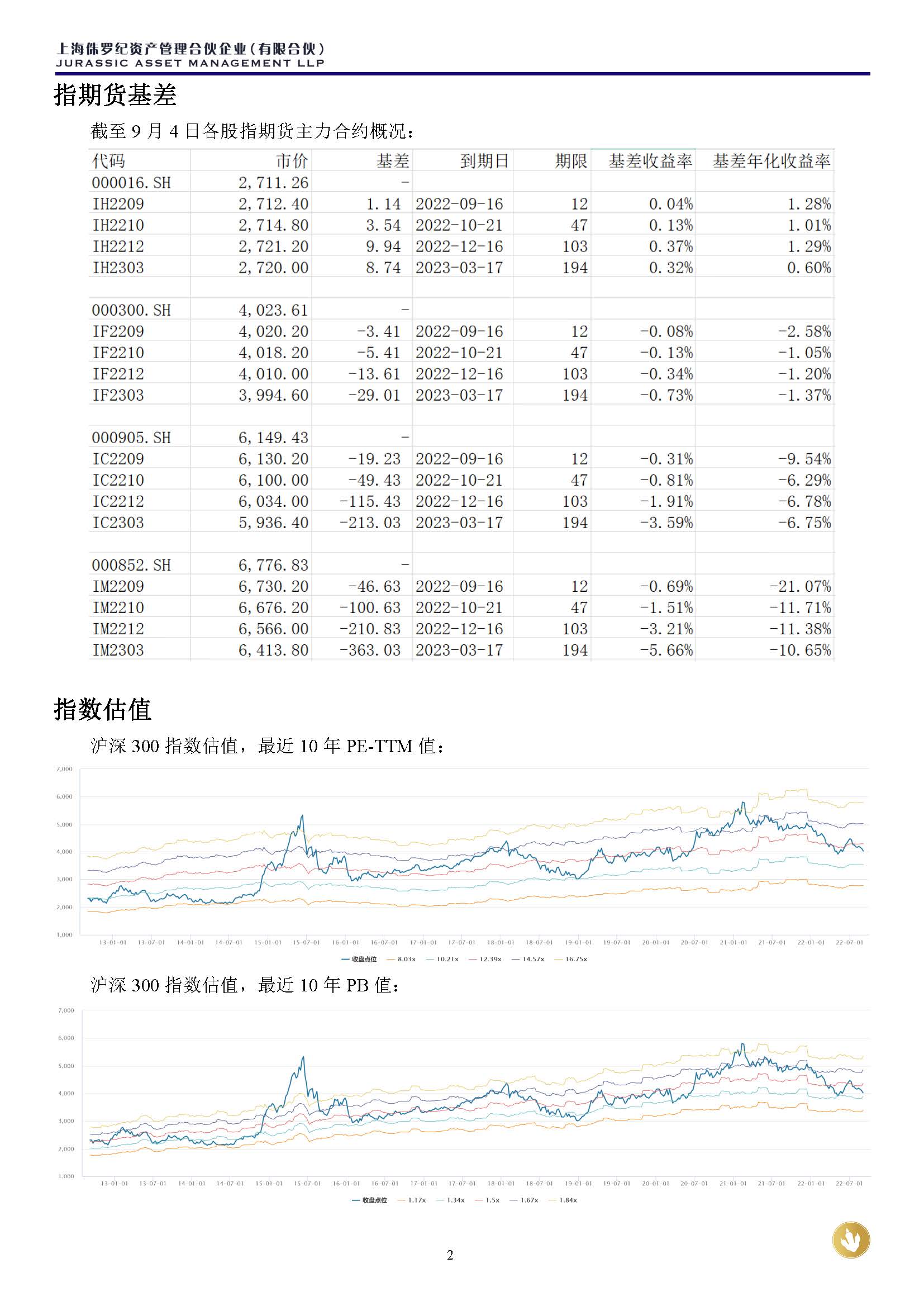 侏罗纪资产市场周报20220904_页面_2.jpg