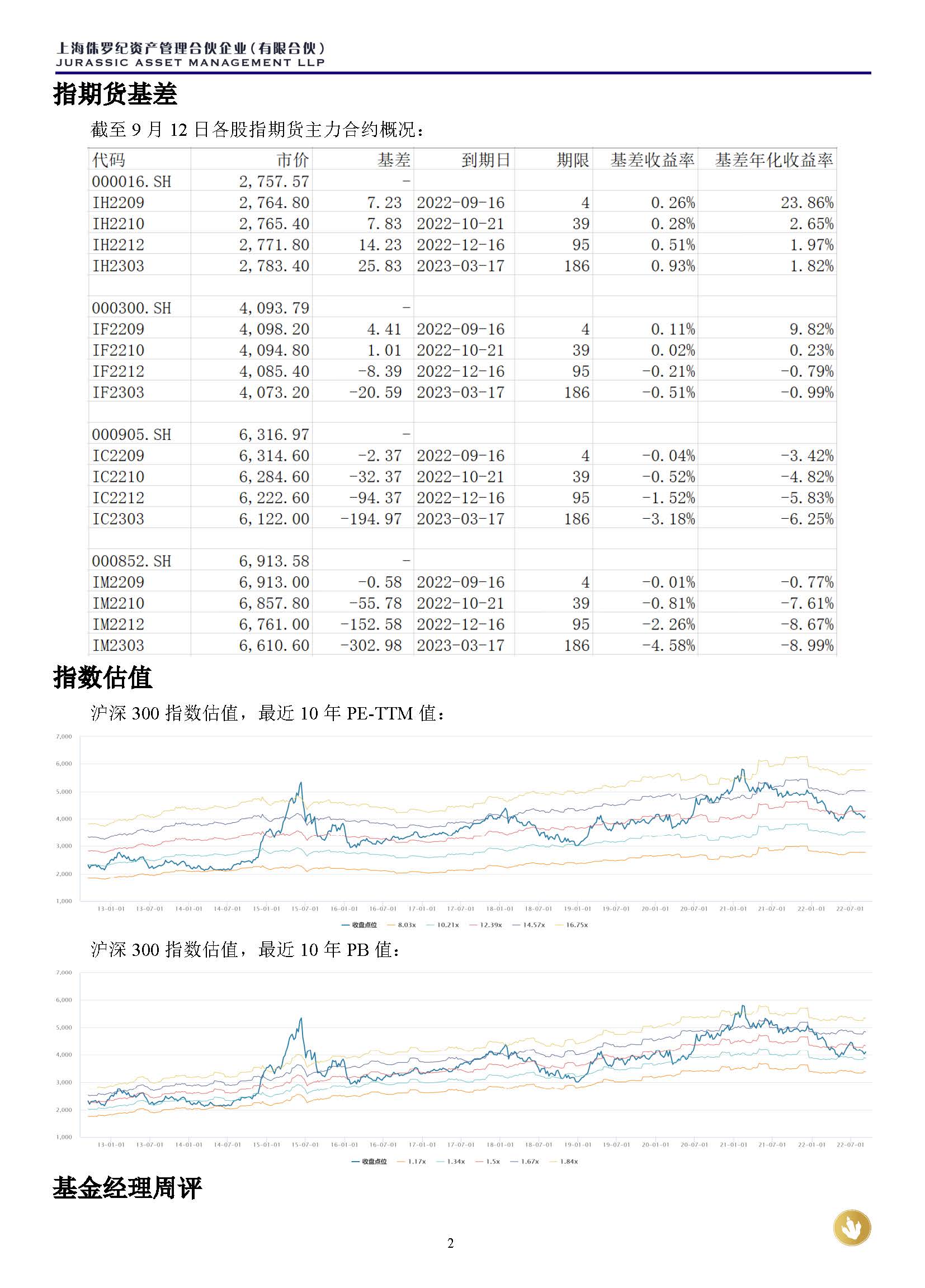 侏罗纪资产市场周报20220912_页面_2.jpg