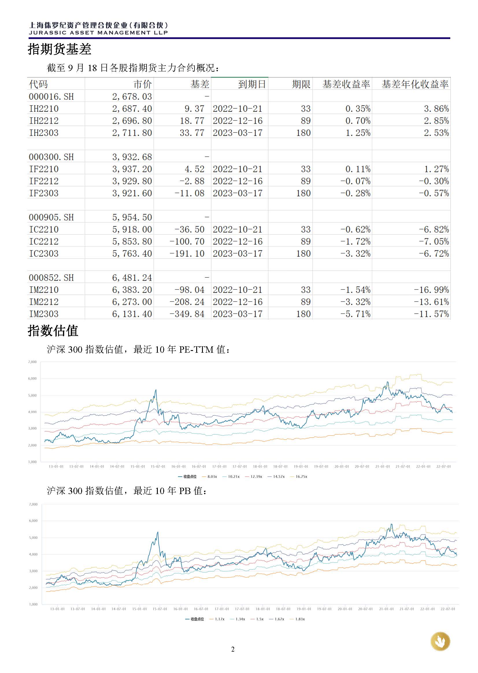 侏罗纪资产市场周报20220918(3)_页面_2.jpg