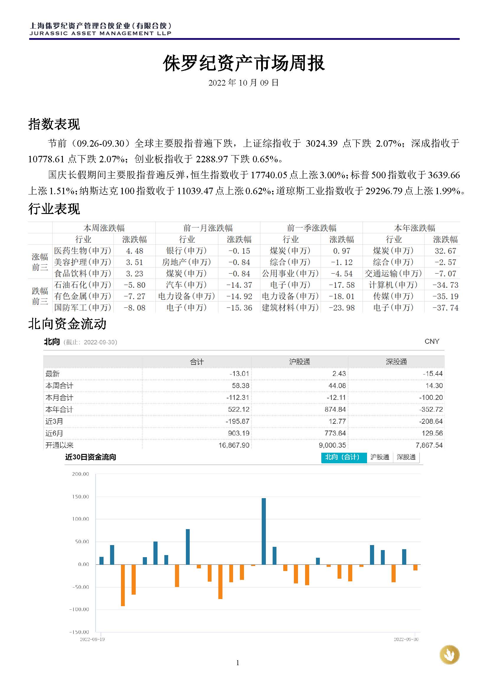 侏罗纪资产市场周报20221009_页面_1.jpg