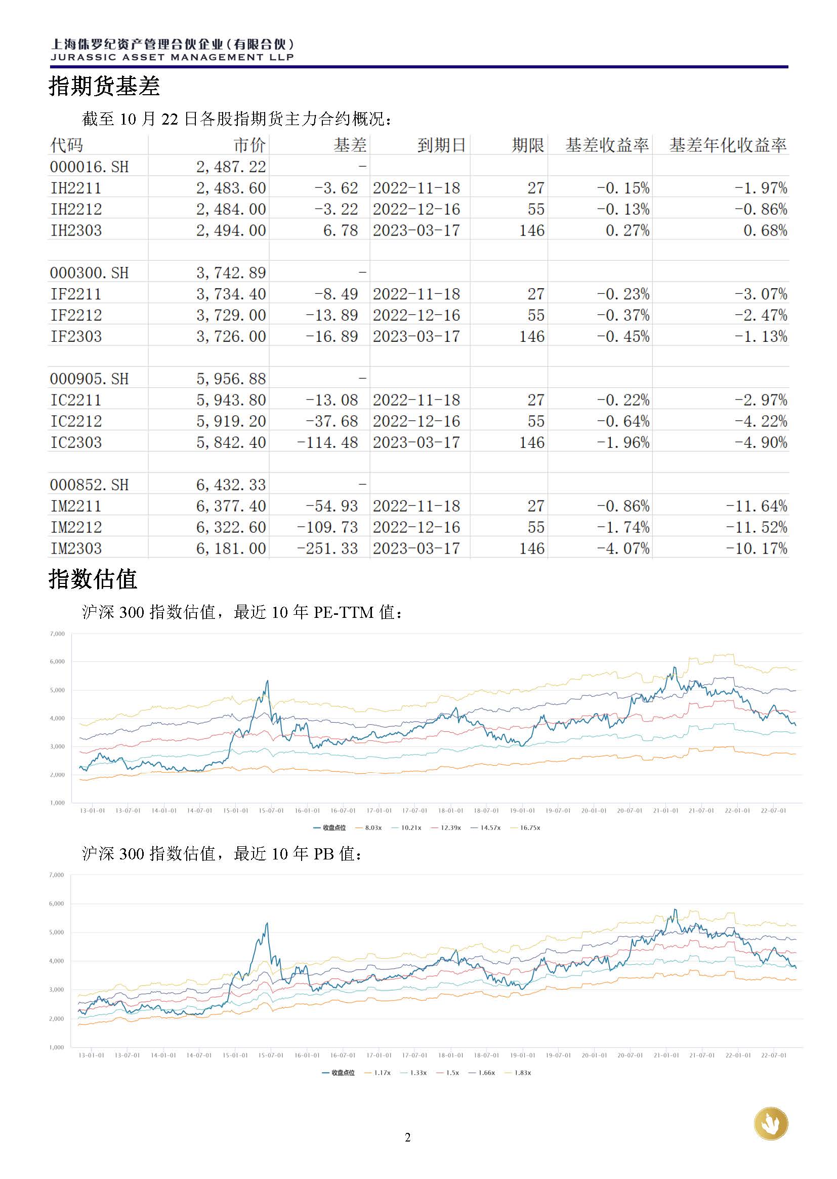 侏罗纪资产市场周报20221023(3)_页面_2.jpg