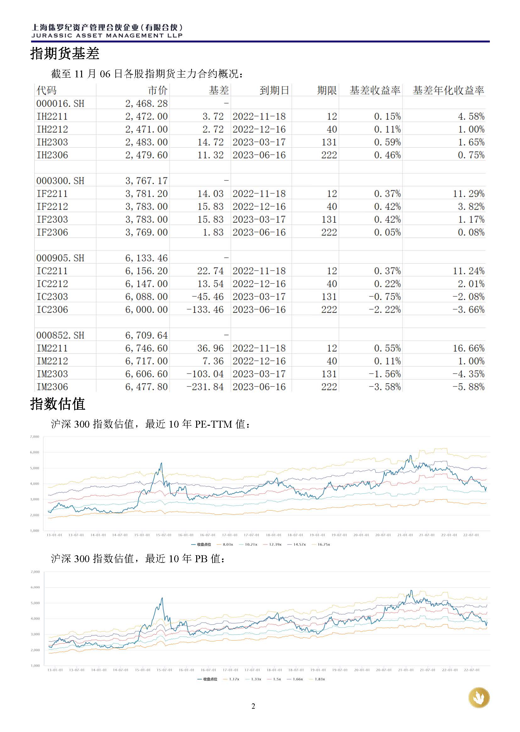 侏罗纪资产市场周报20221106(3)_页面_2.jpg