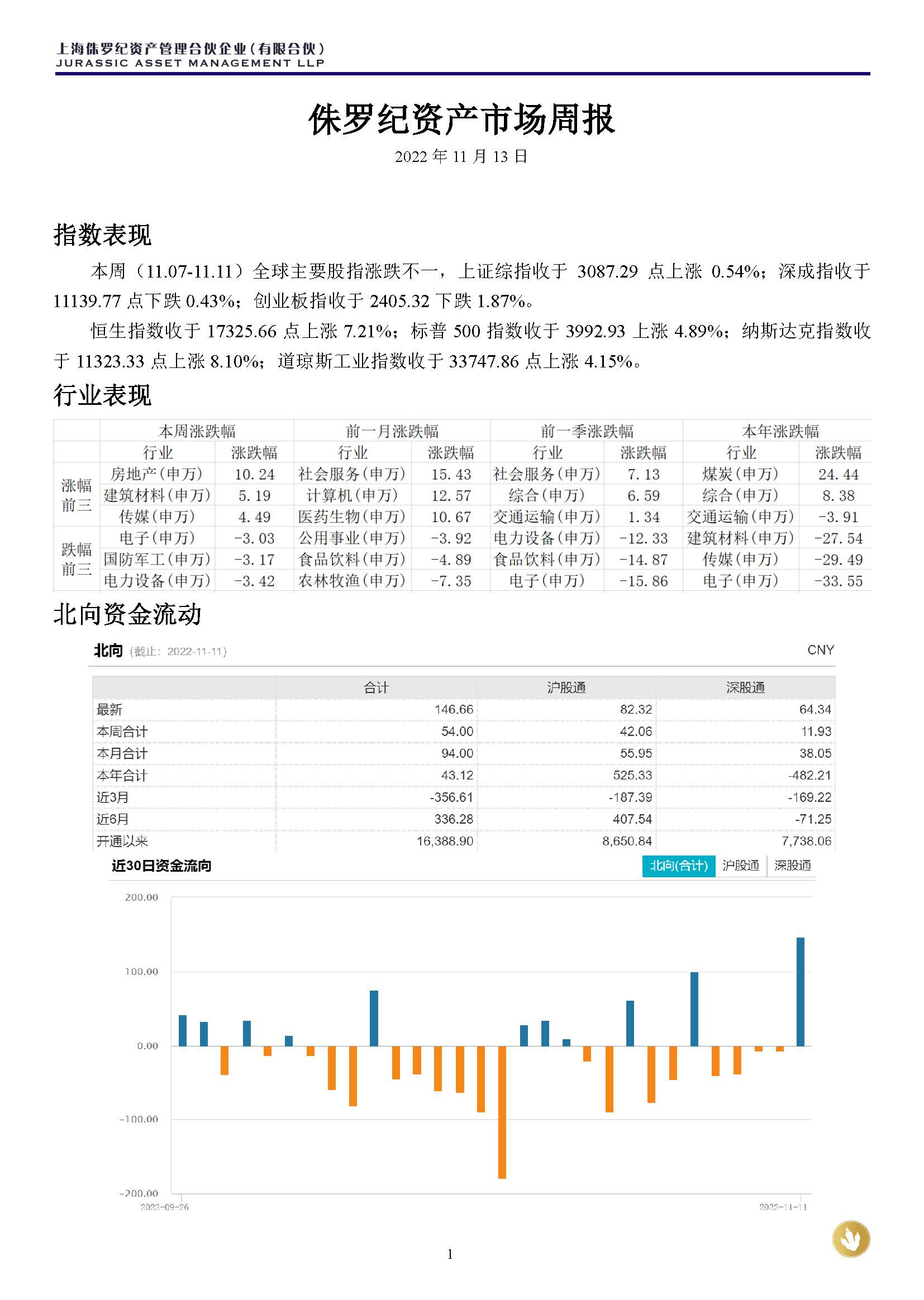 侏罗纪资产市场周报20221113(1)_页面_1.jpg