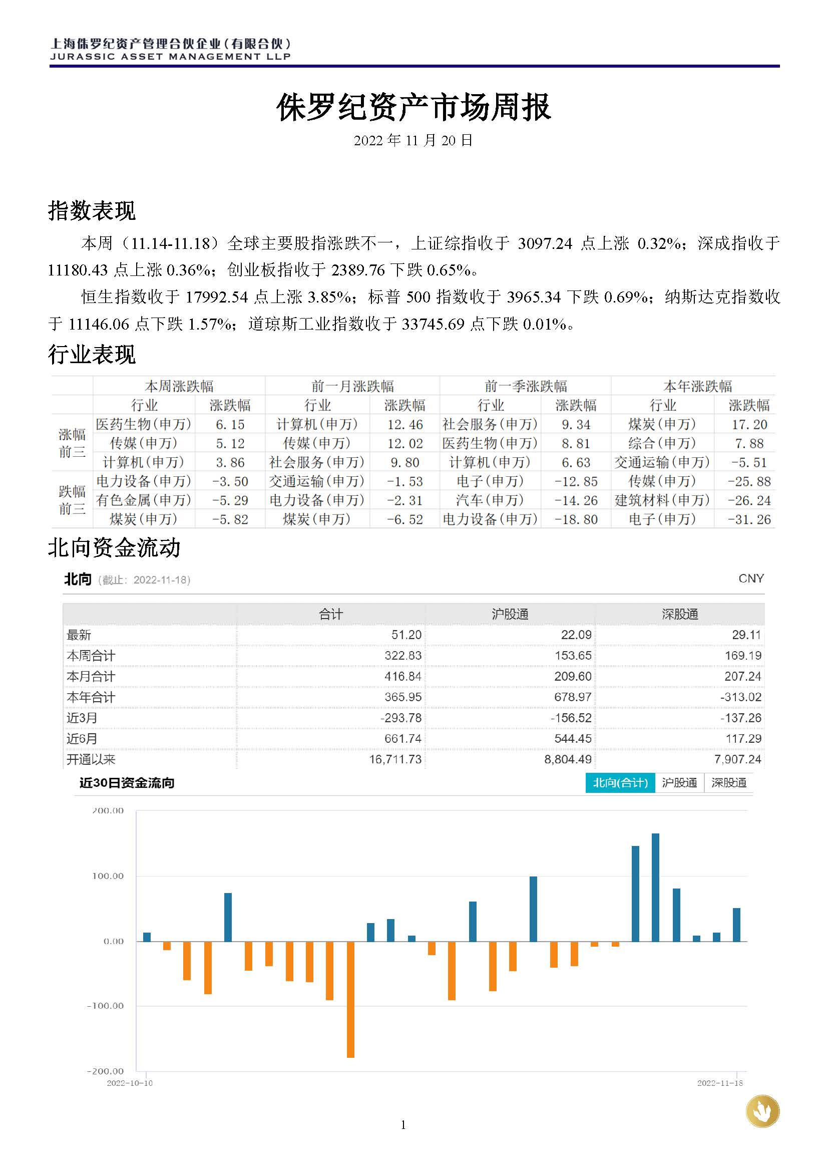 侏罗纪资产市场周报20221120_页面_1.jpg