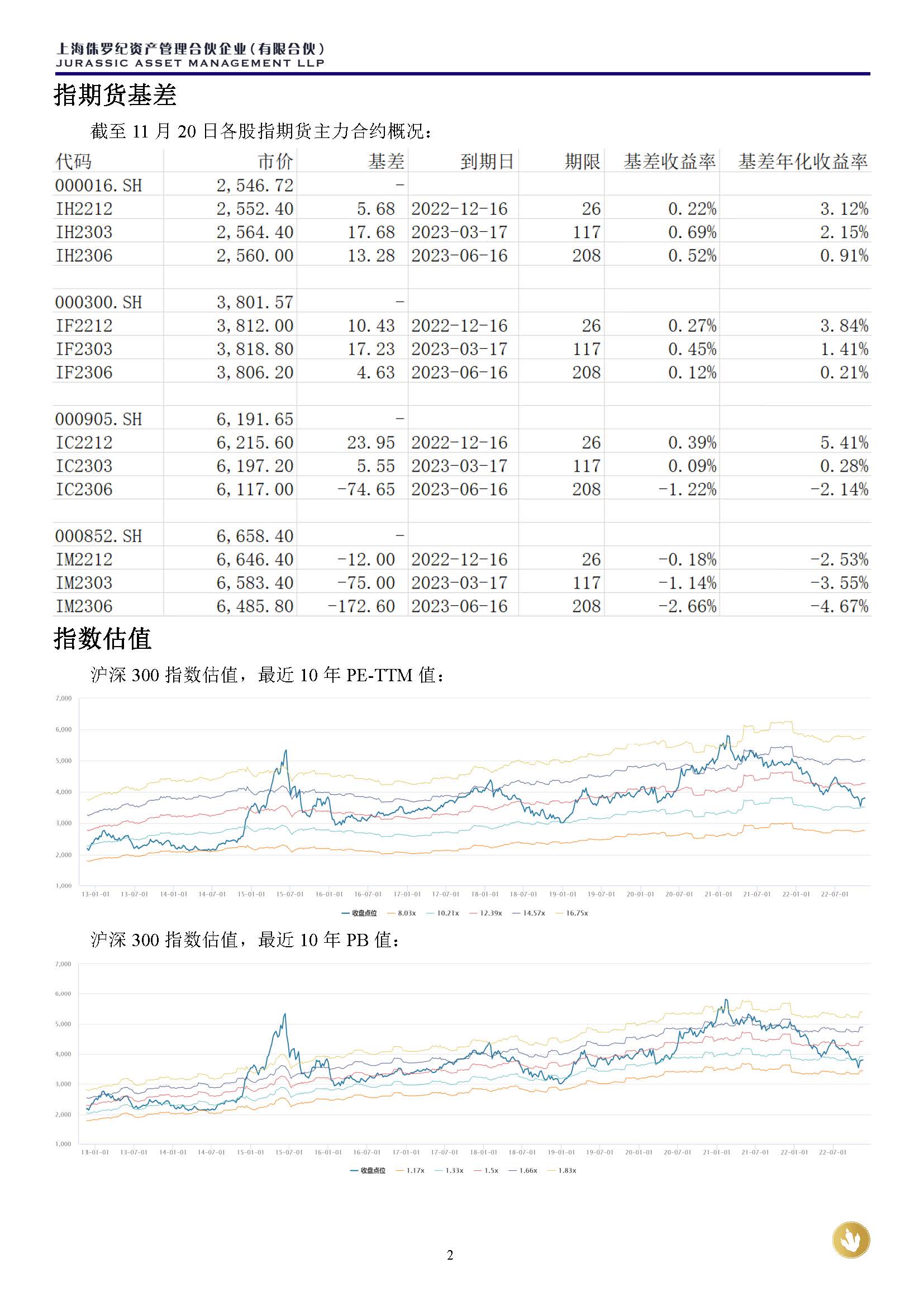 侏罗纪资产市场周报20221120_页面_2.jpg