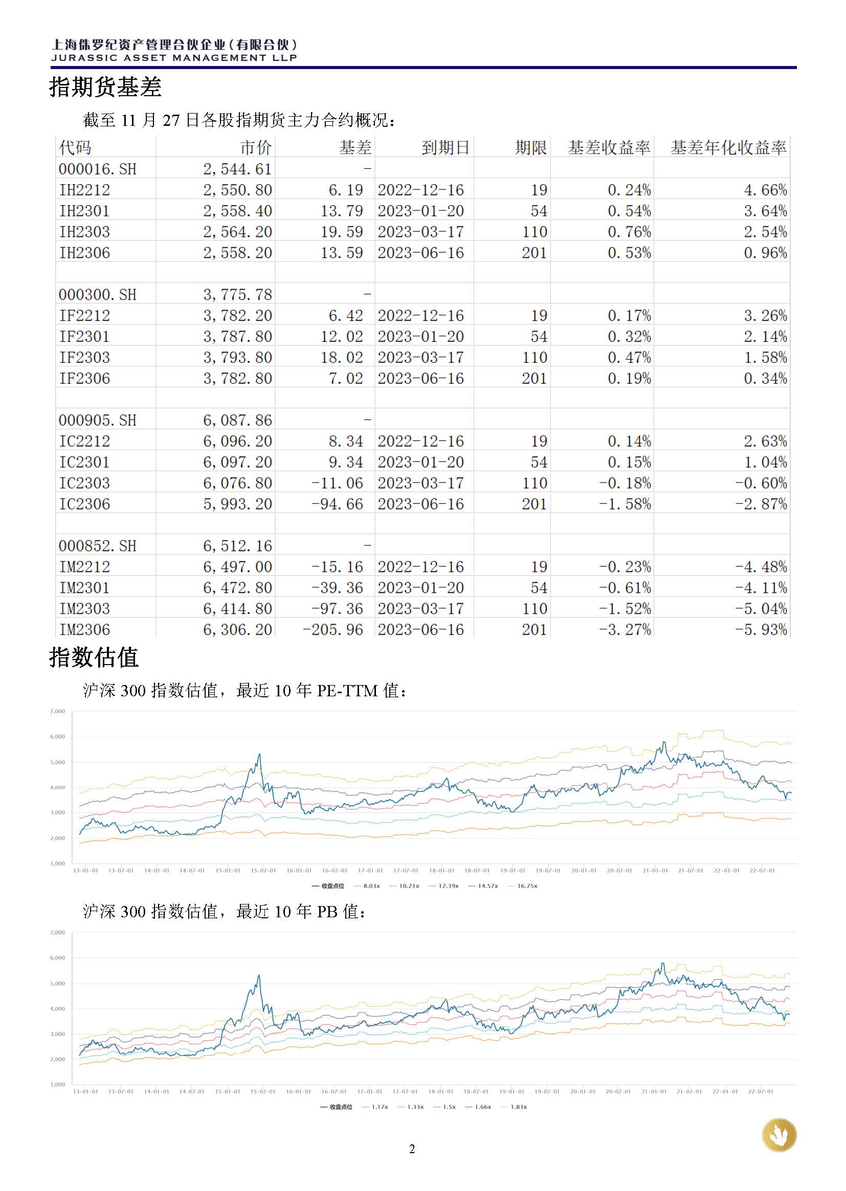 侏罗纪资产市场周报20221127(3)_页面_2.jpg