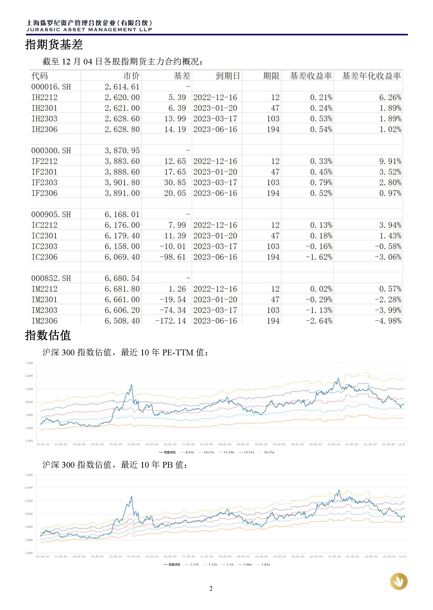 侏罗纪资产市场周报20221204_页面_2.jpg