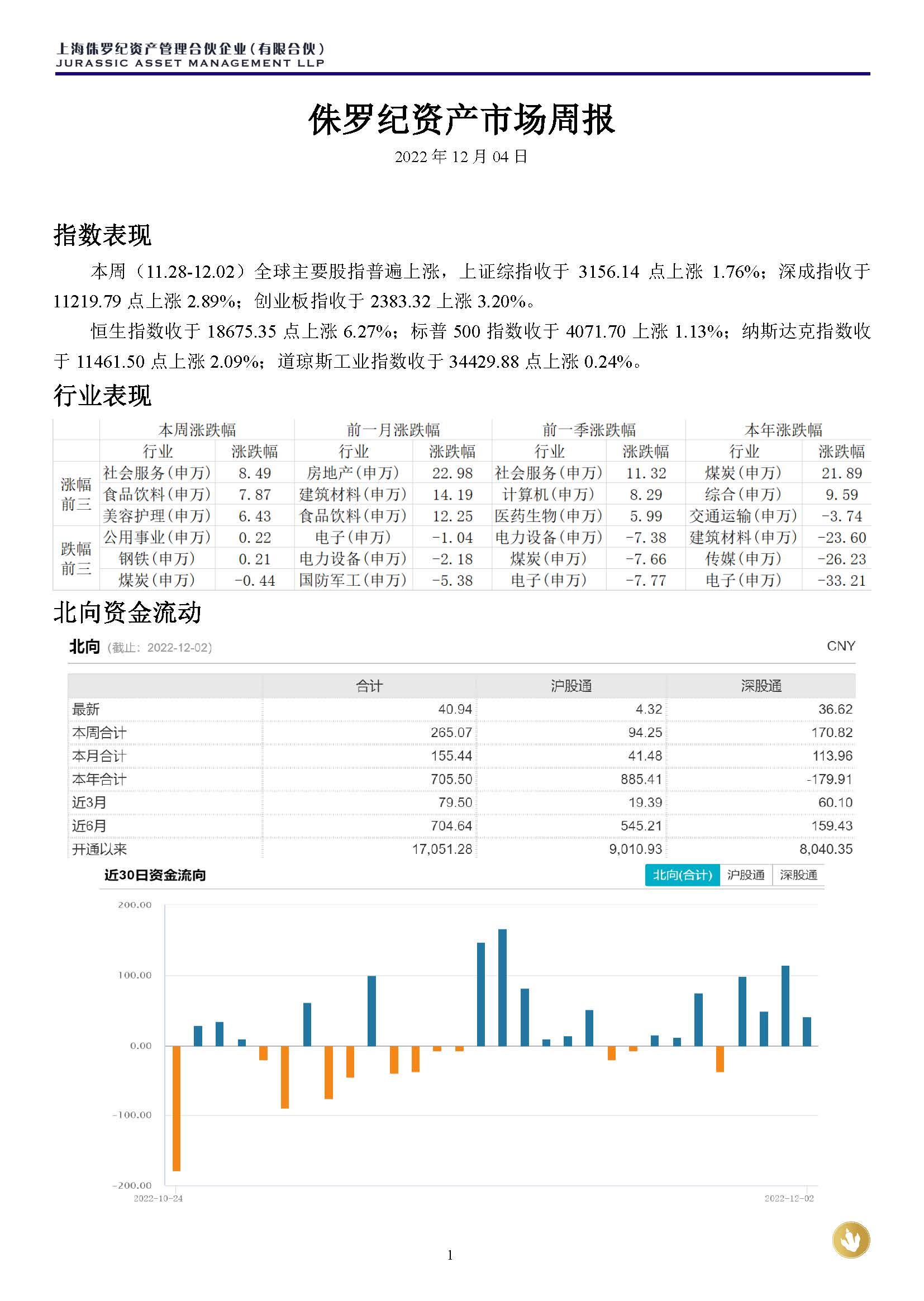 侏罗纪资产市场周报20221204_页面_1.jpg