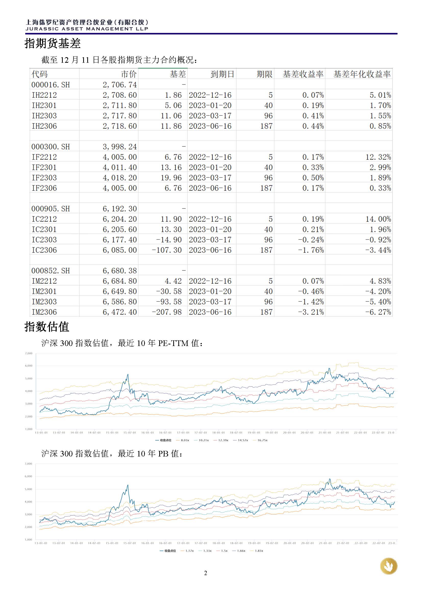 侏罗纪资产市场周报20221211_页面_2.jpg