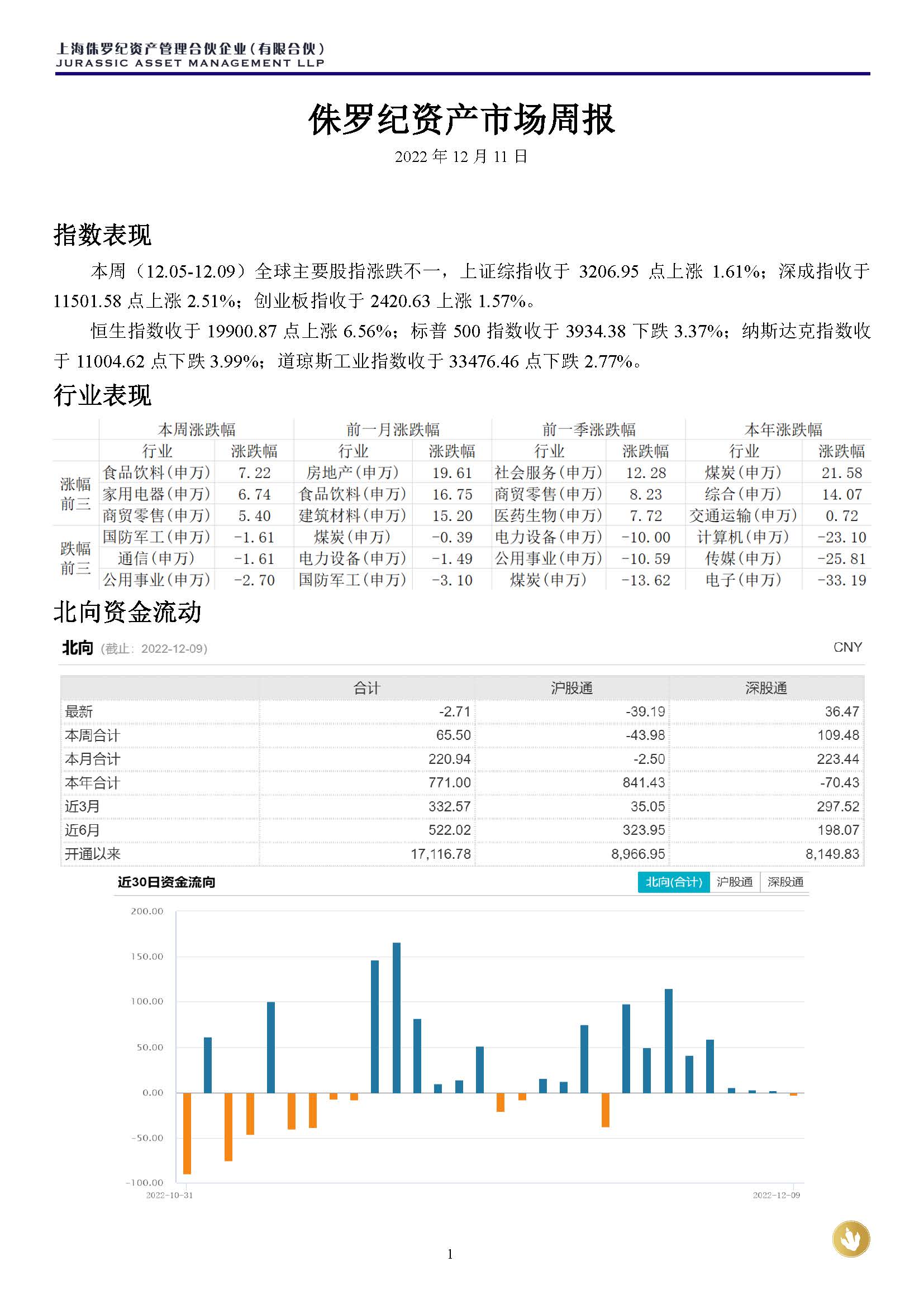 侏罗纪资产市场周报20221211_页面_1.jpg