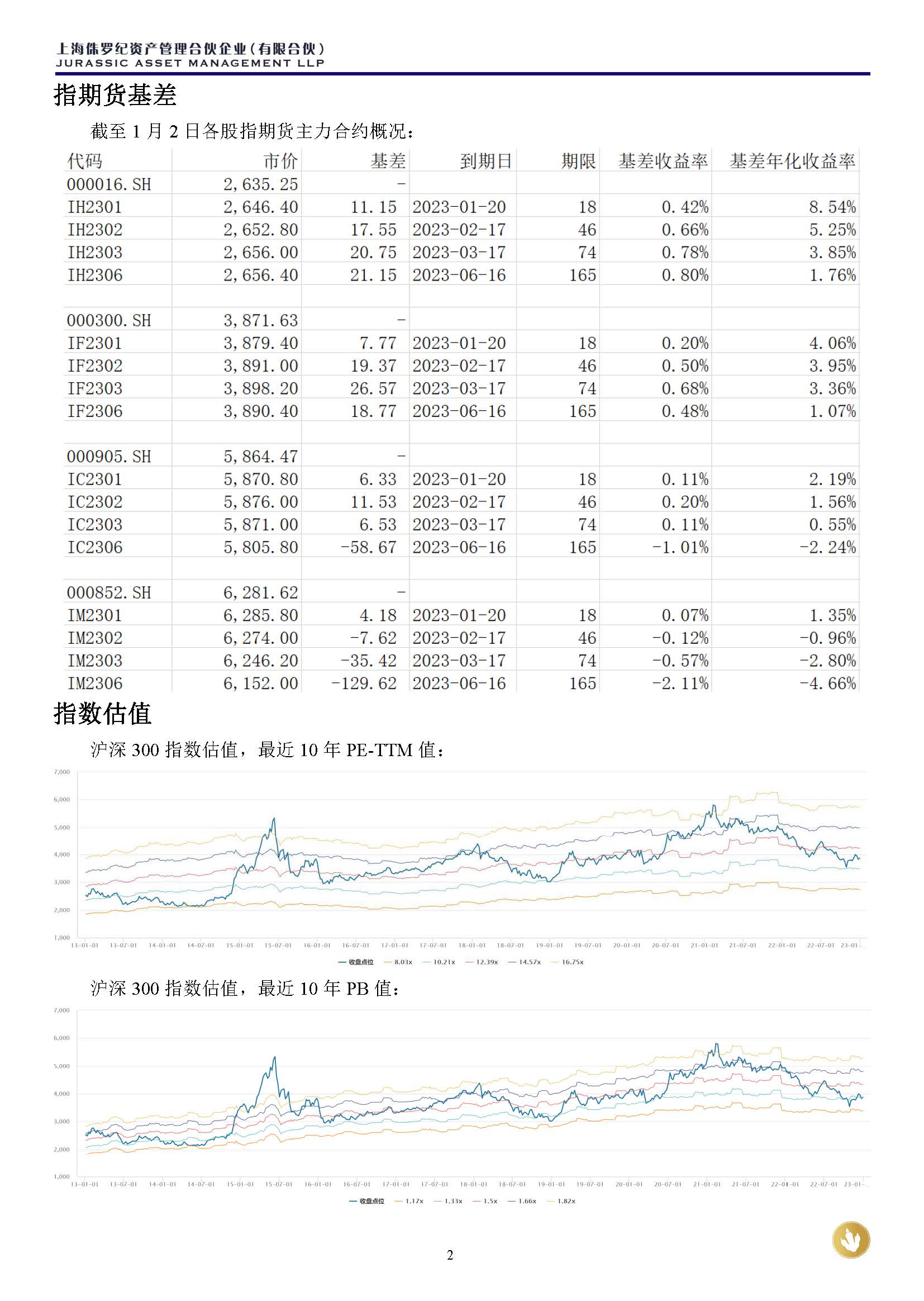 侏罗纪资产市场周报20230102_页面_2.jpg