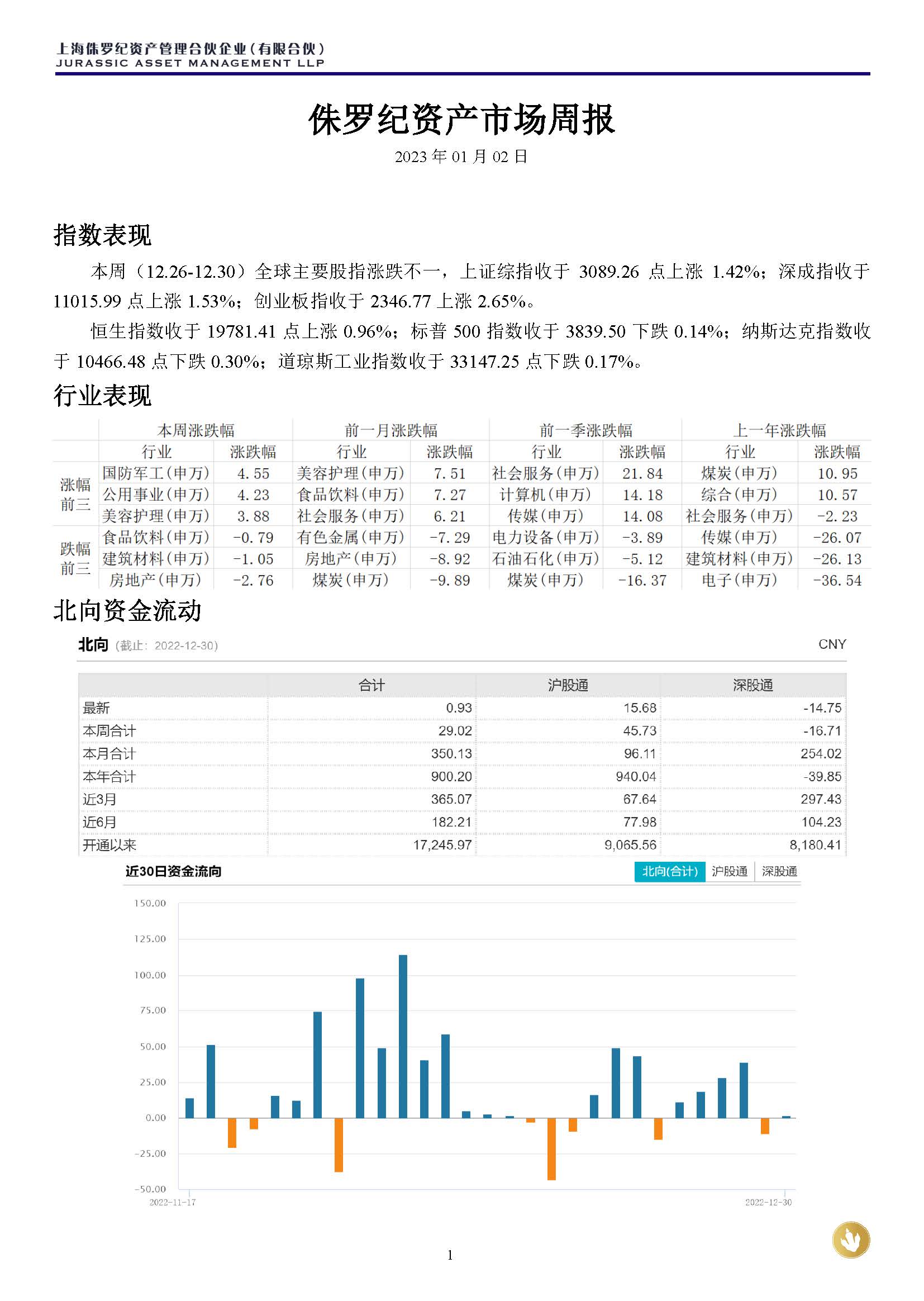 侏罗纪资产市场周报20230102_页面_1.jpg