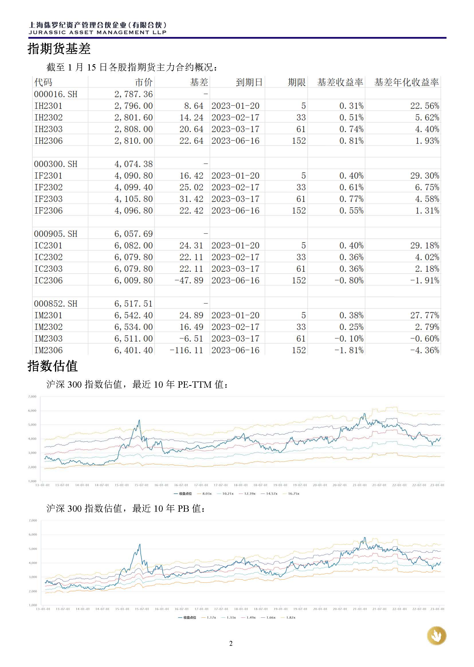 侏罗纪资产市场周报20230115(3)_页面_2.jpg