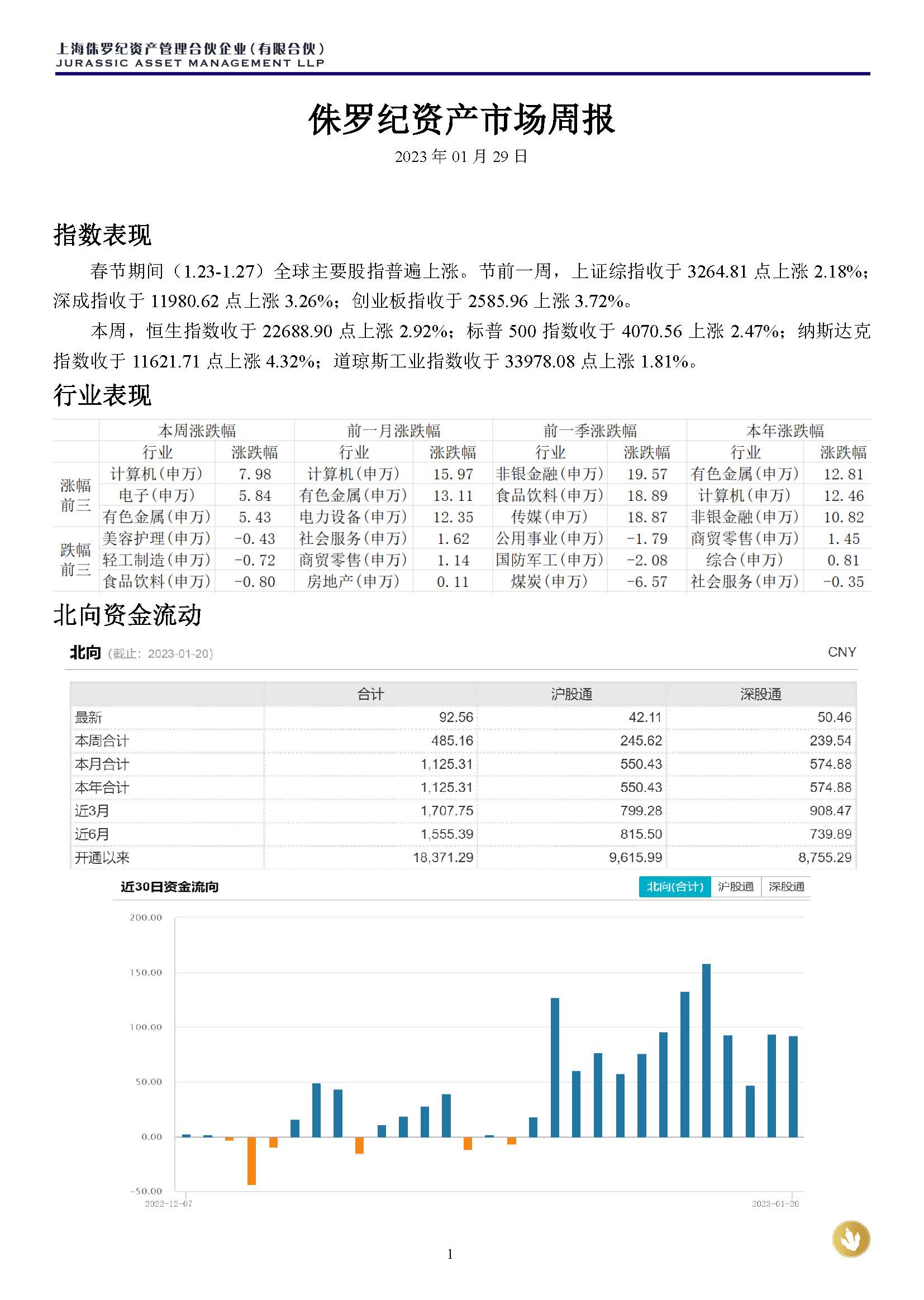 侏罗纪资产市场周报20230129_页面_1.jpg