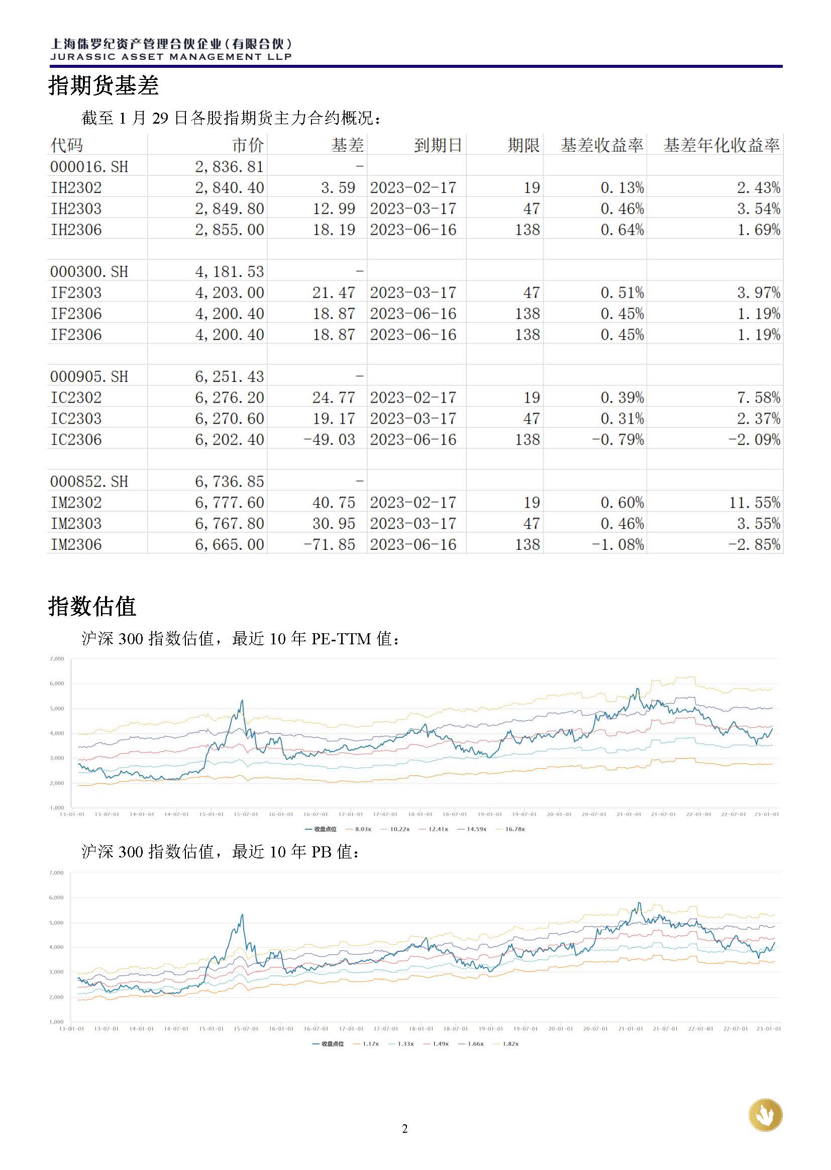 侏罗纪资产市场周报20230129_页面_2.jpg