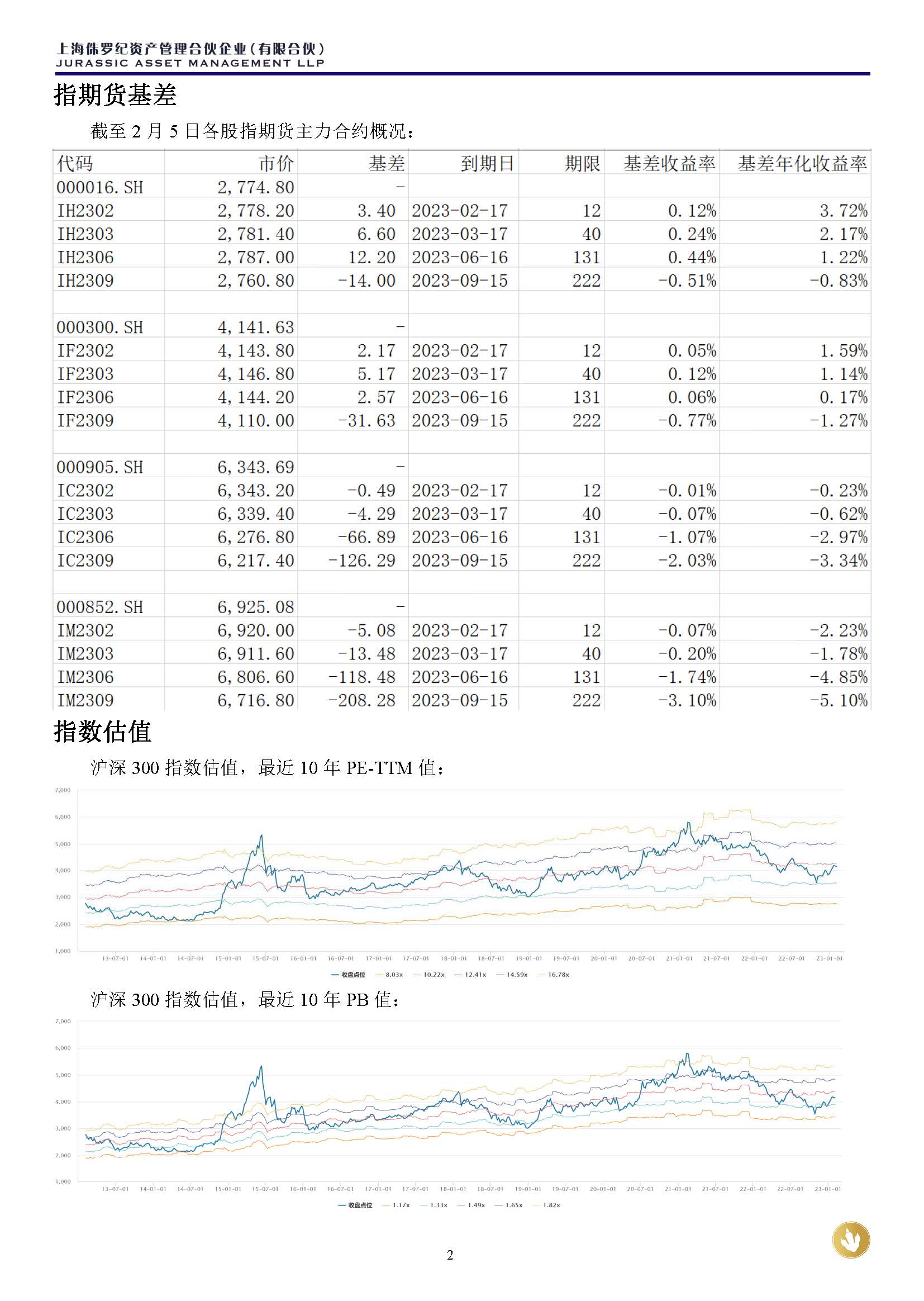 侏罗纪资产市场周报20230205(3)_页面_2.jpg