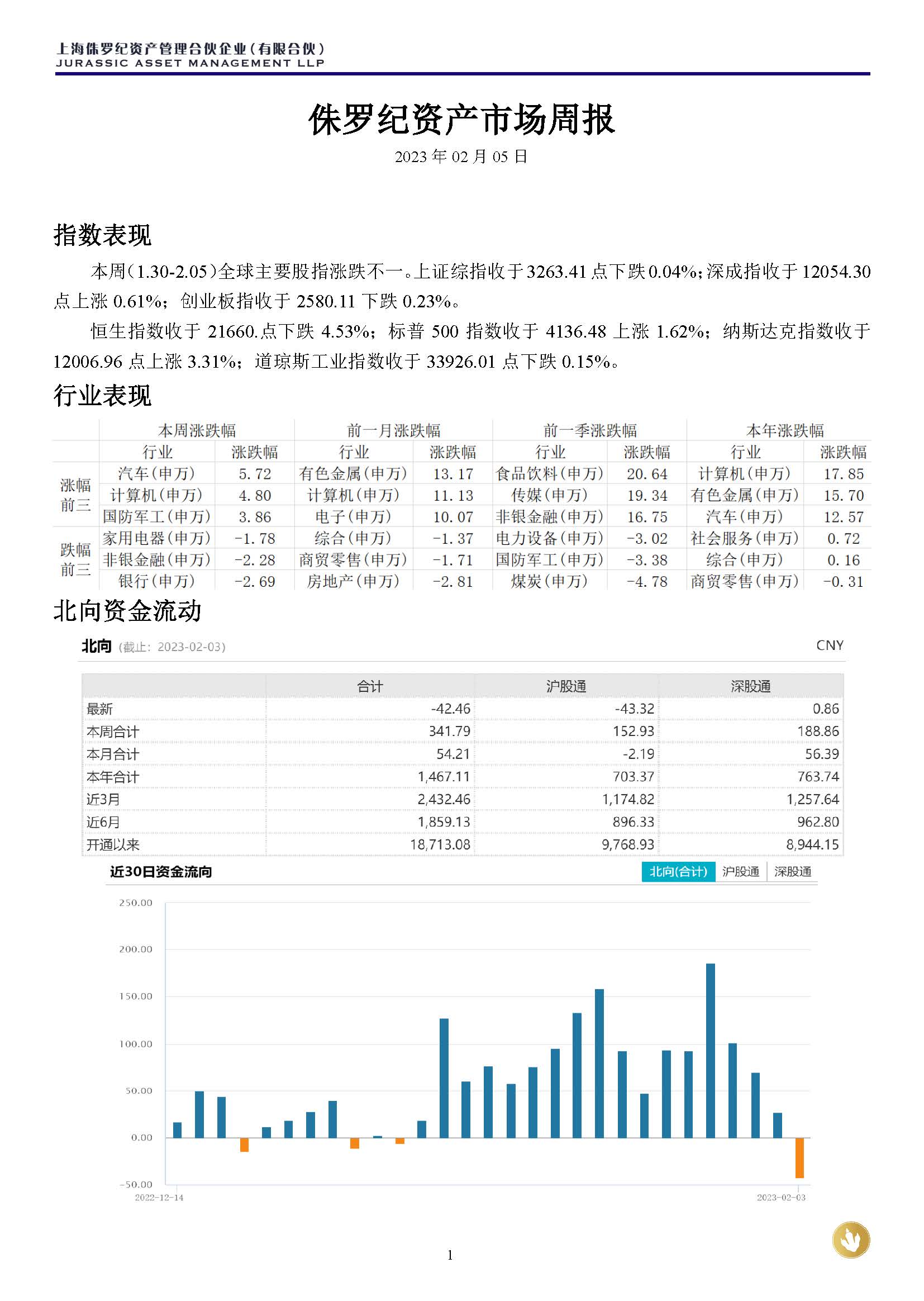 侏罗纪资产市场周报20230205(3)_页面_1.jpg