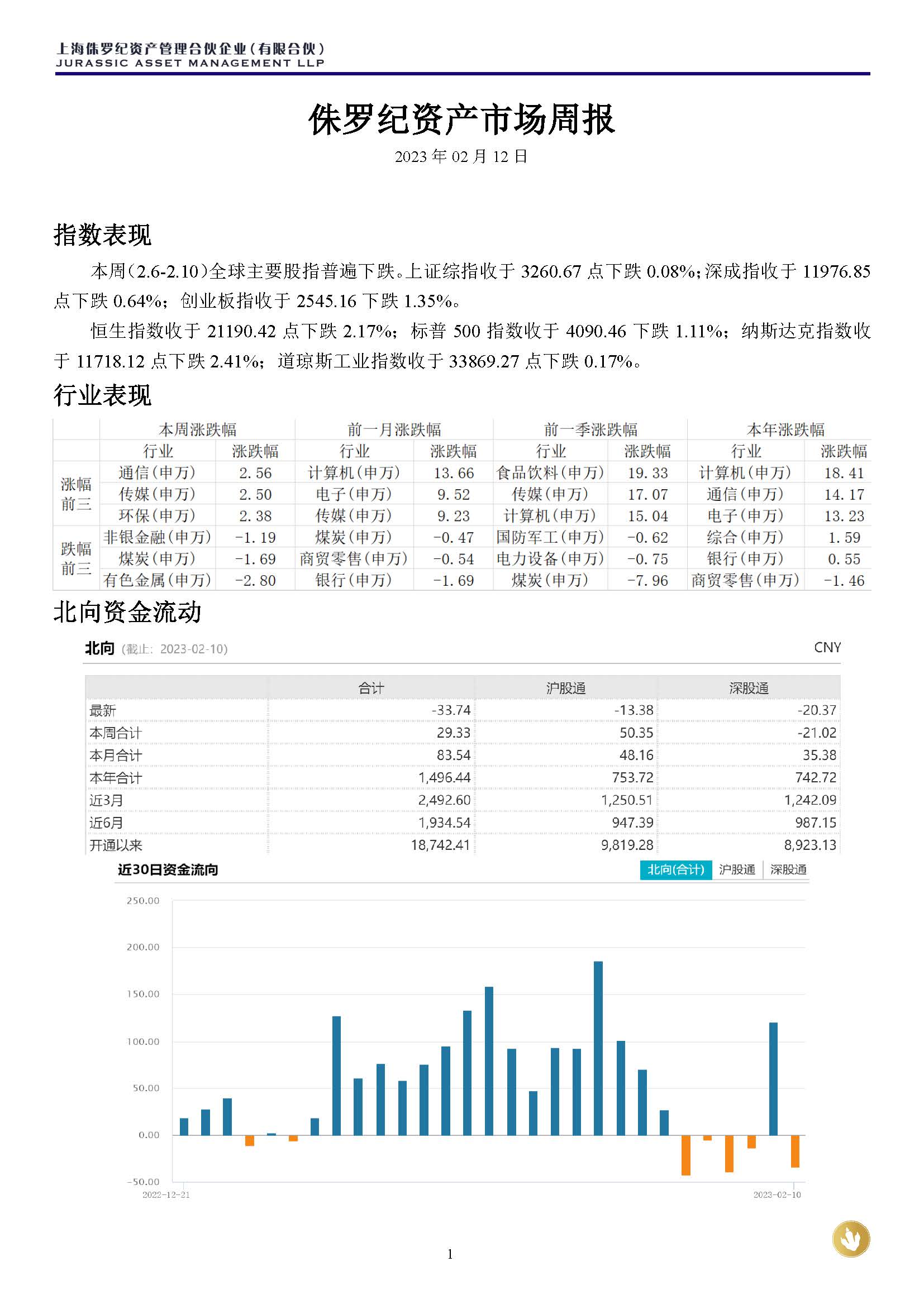 侏罗纪资产市场周报20230212(2)_页面_1.jpg