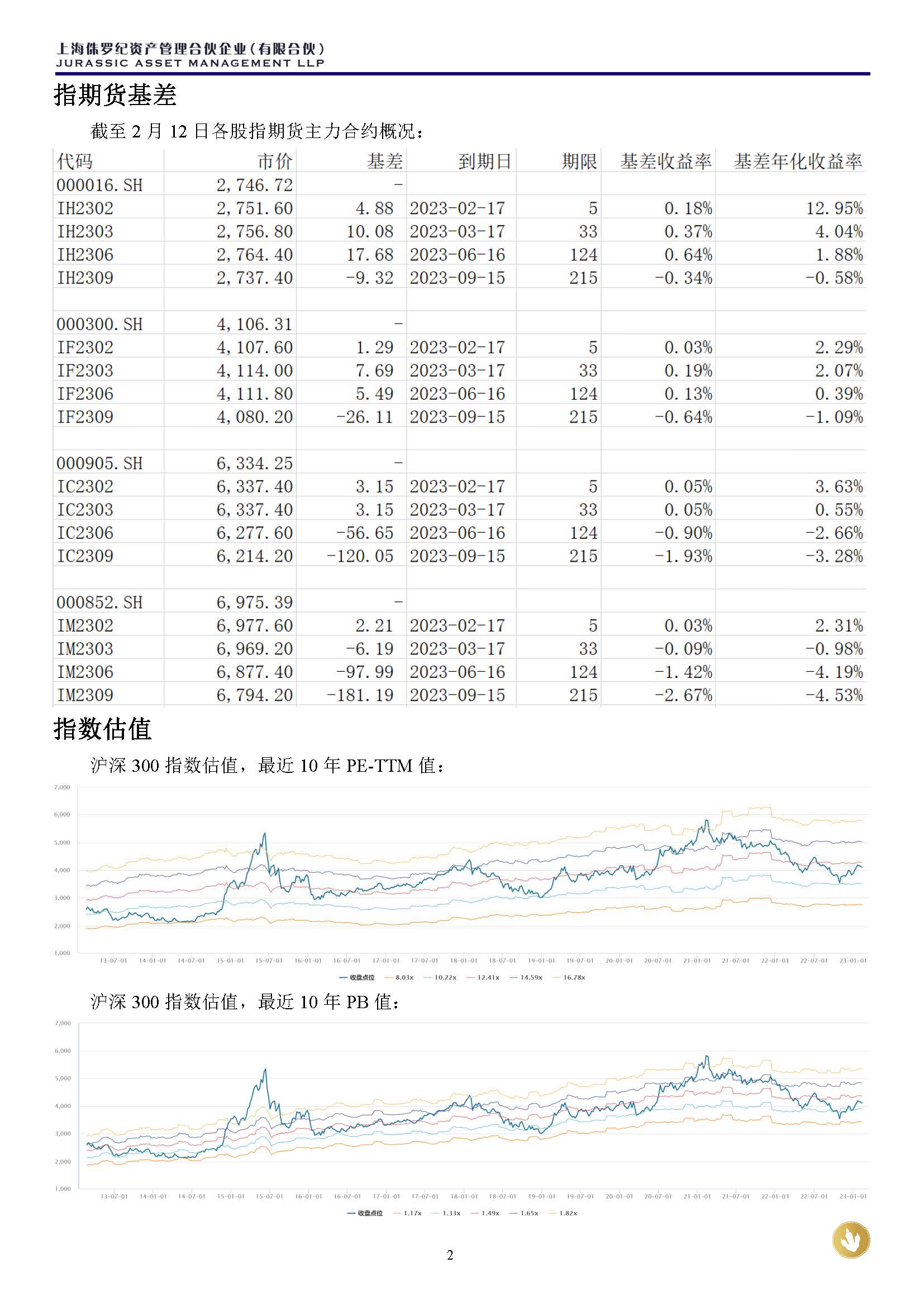 侏罗纪资产市场周报20230212(2)_页面_2.jpg