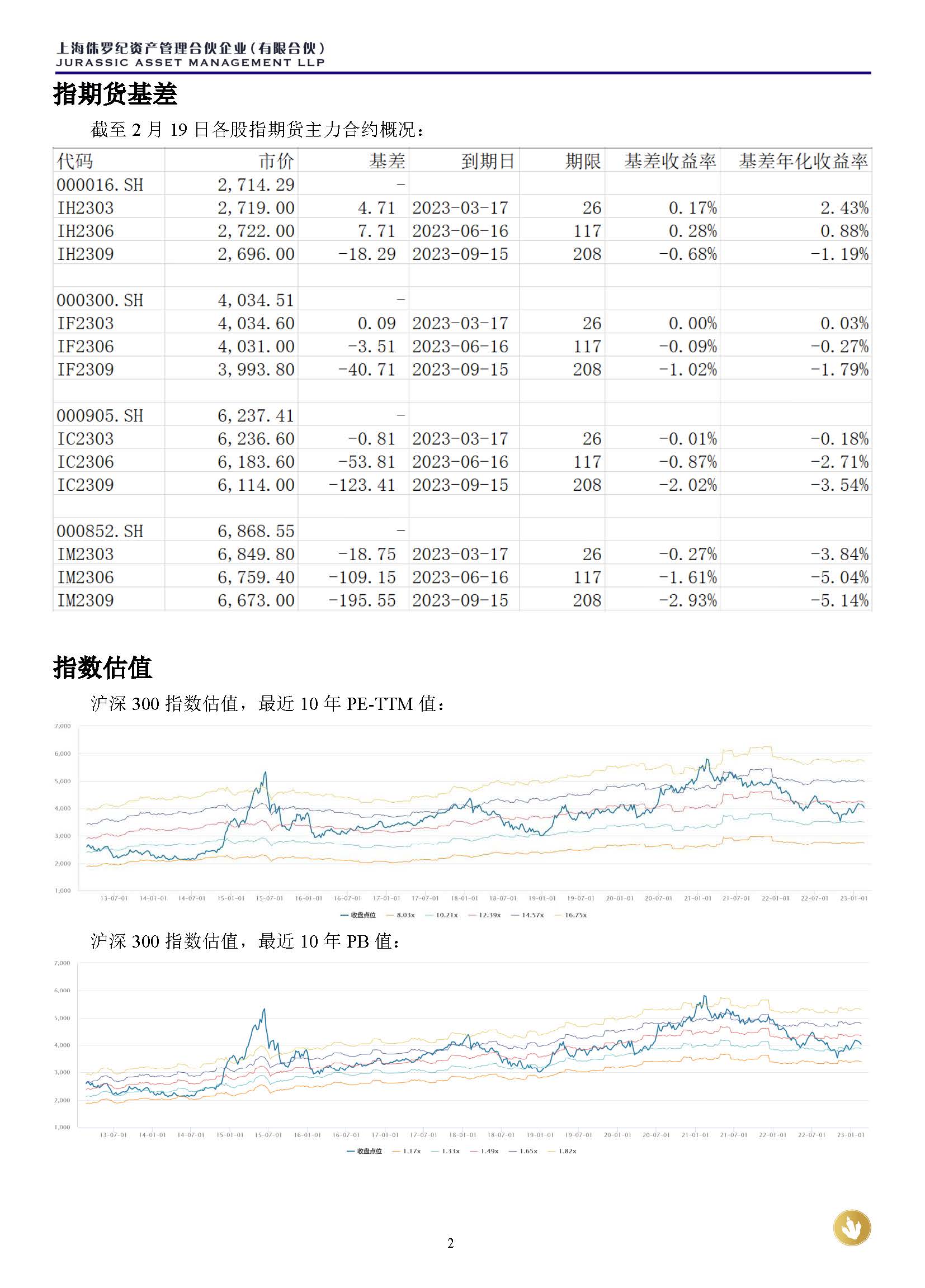 侏罗纪资产市场周报20230219_页面_2.jpg