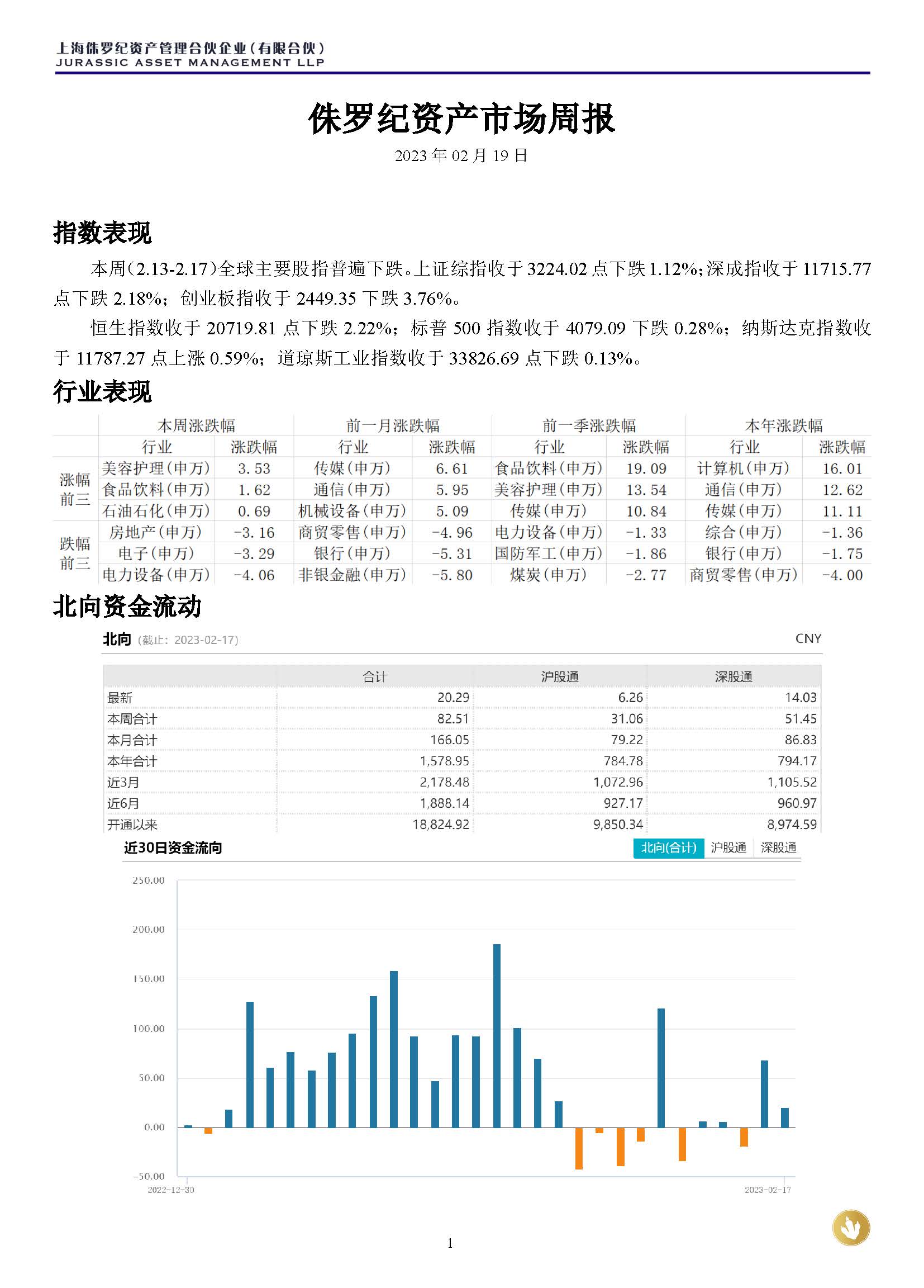 侏罗纪资产市场周报20230219_页面_1.jpg