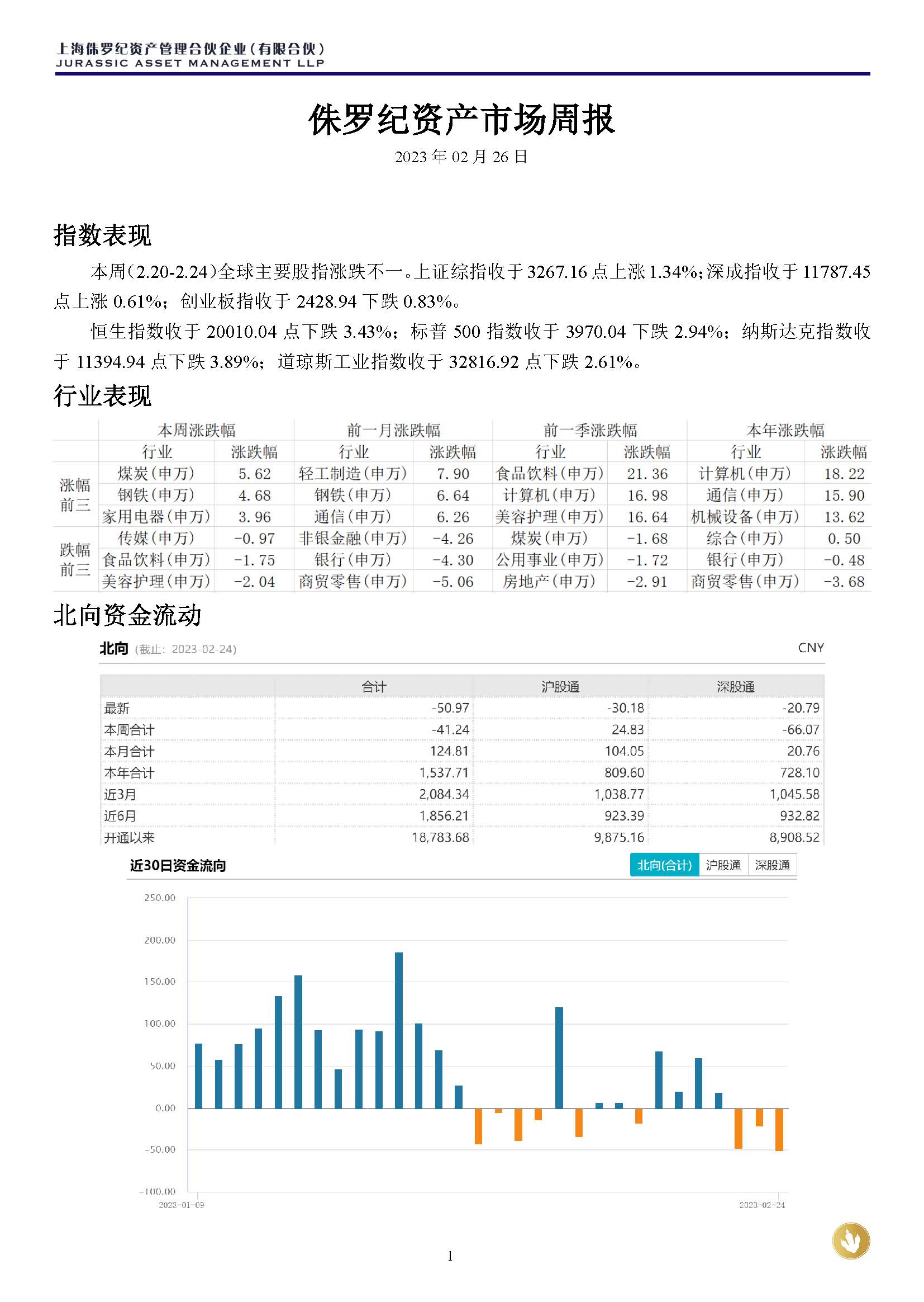 侏罗纪资产市场周报20230226(1)_页面_1.jpg