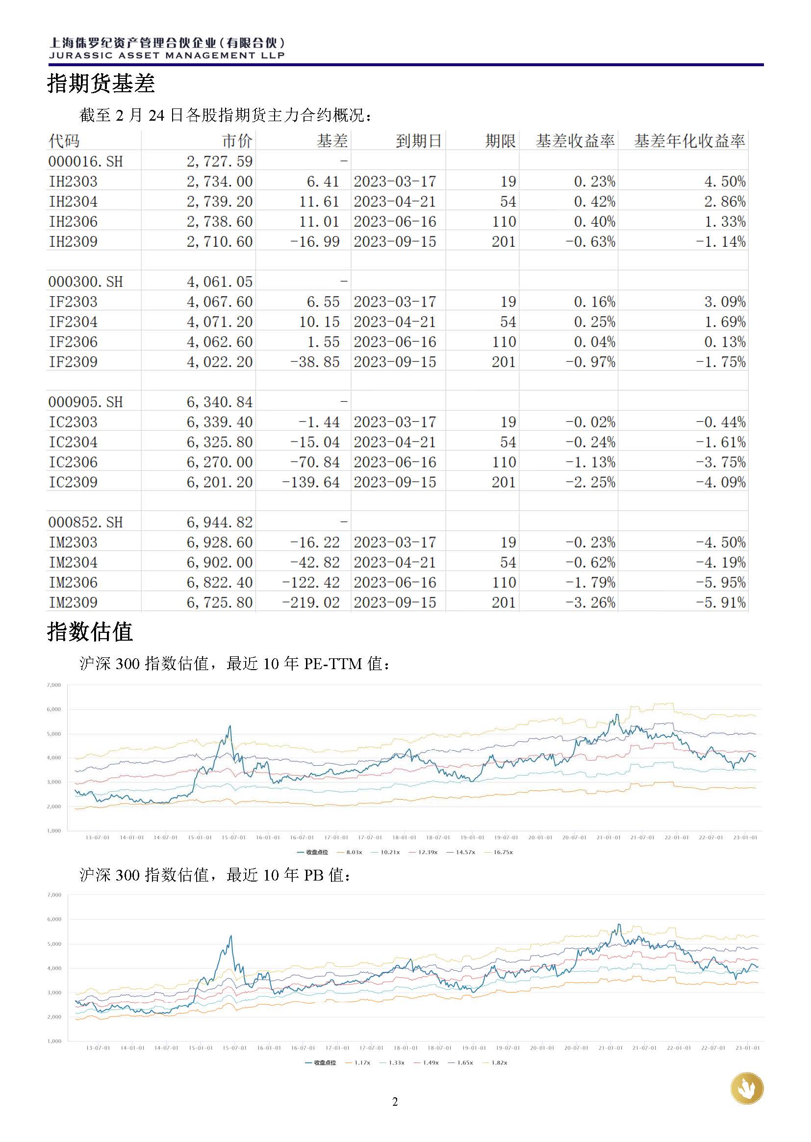 侏罗纪资产市场周报20230226(1)_页面_2.jpg