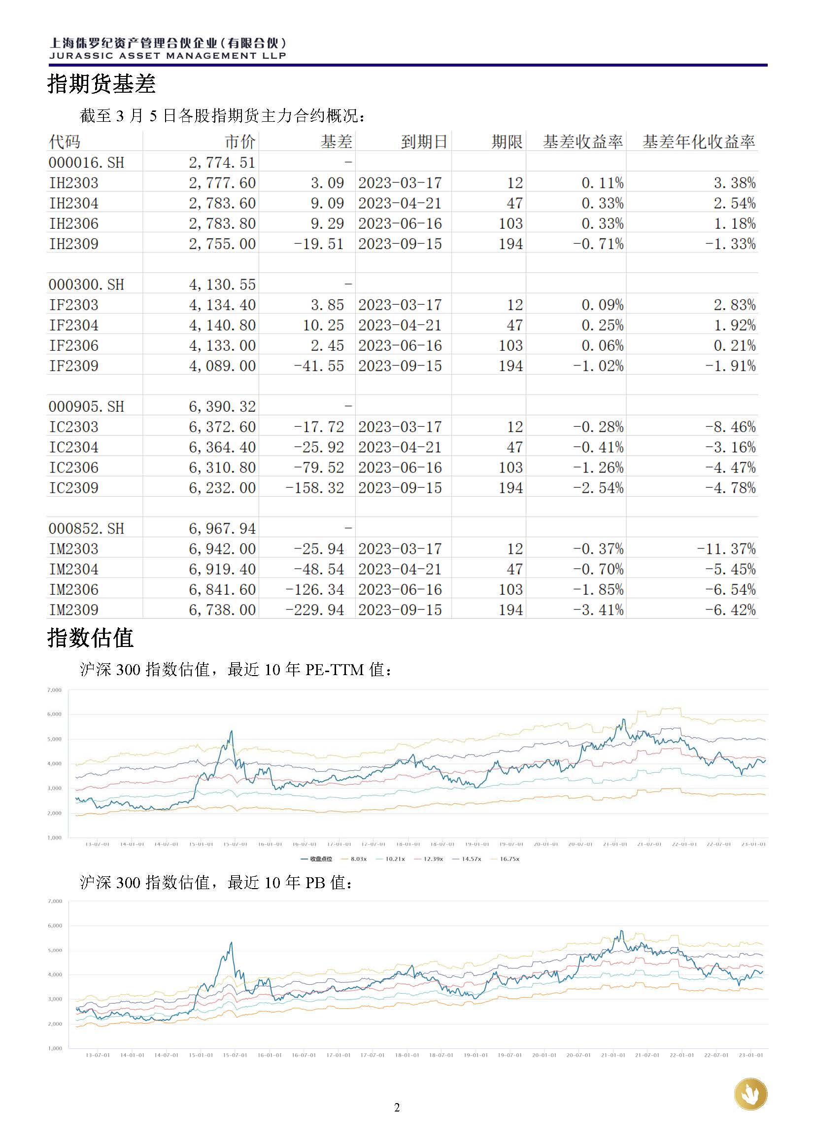 侏罗纪资产市场周报20230305(3)_页面_2.jpg