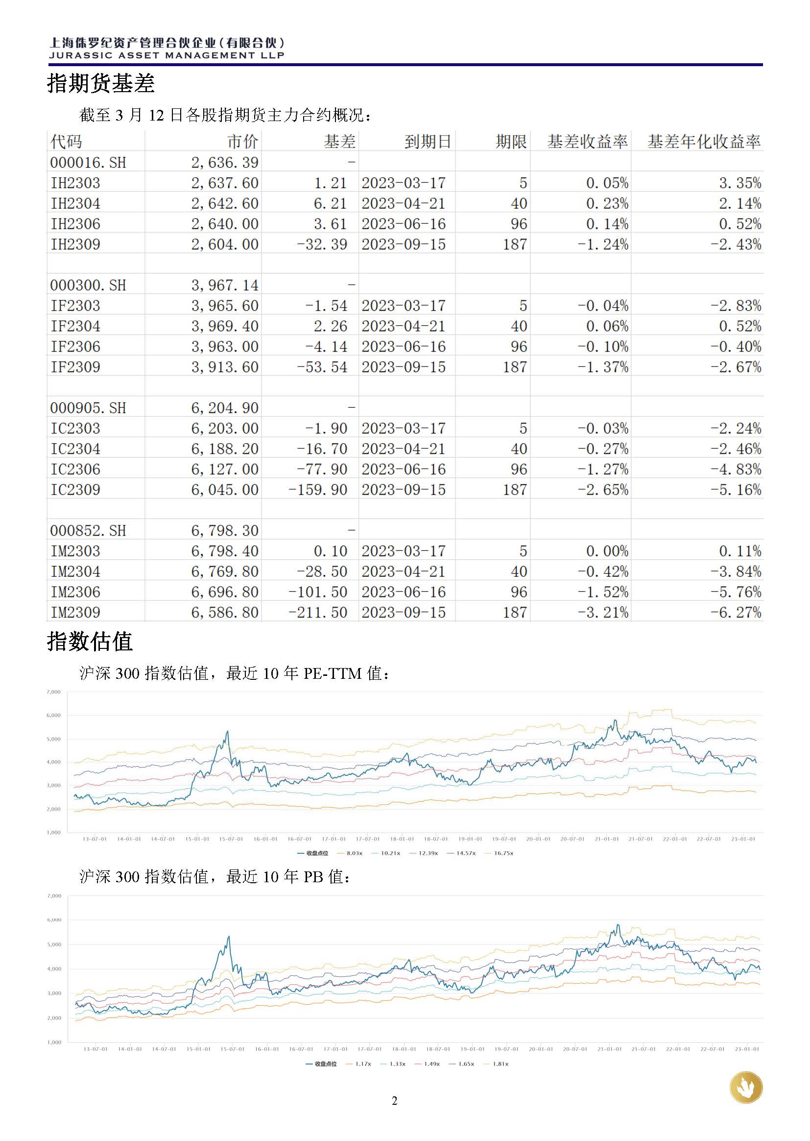 侏罗纪资产市场周报20230312(3)_页面_2.jpg