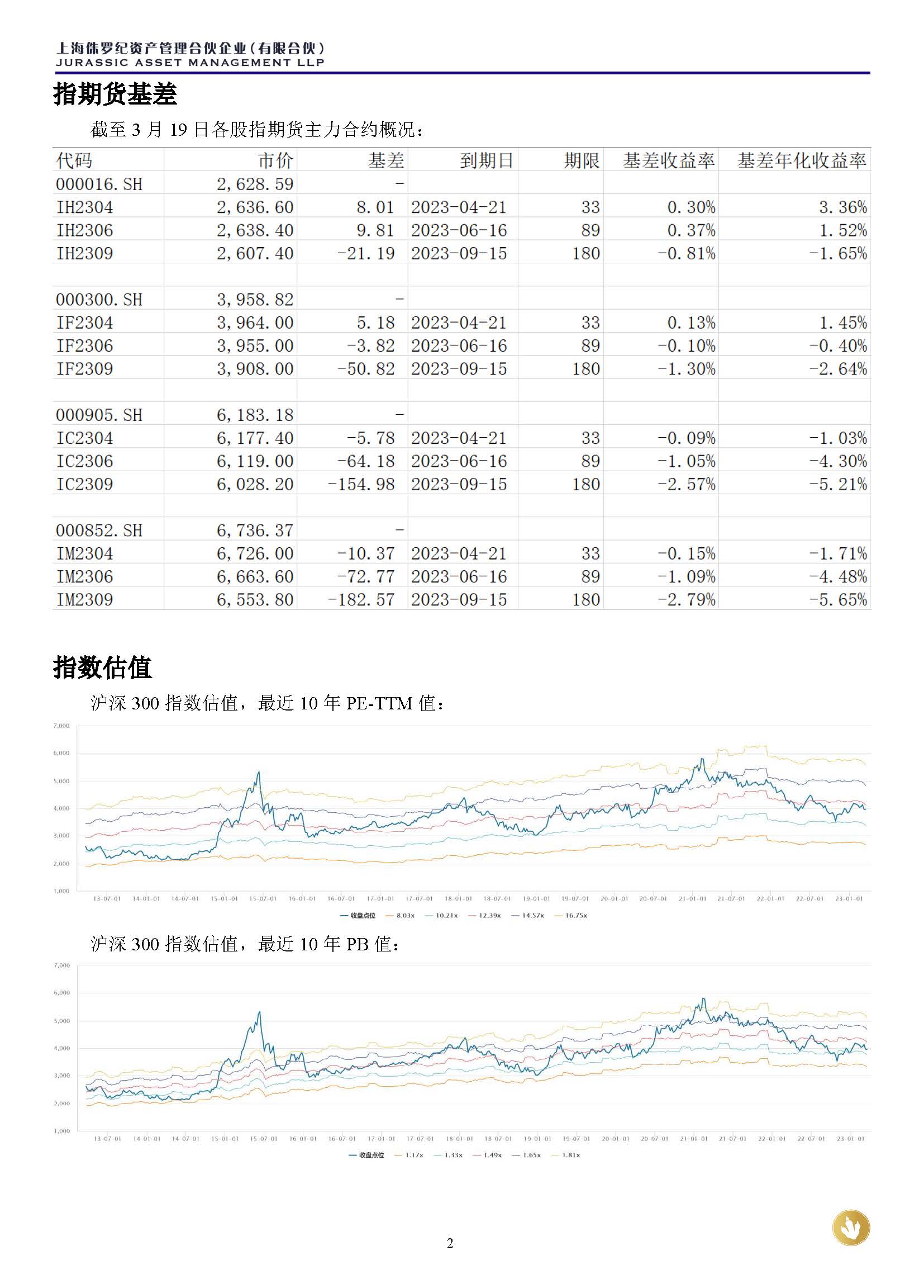 侏罗纪资产市场周报20230319_页面_2.jpg