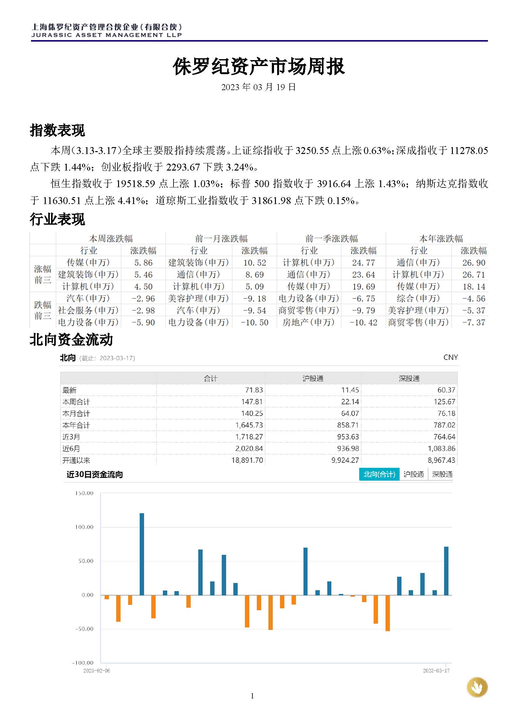 侏罗纪资产市场周报20230319_页面_1.jpg