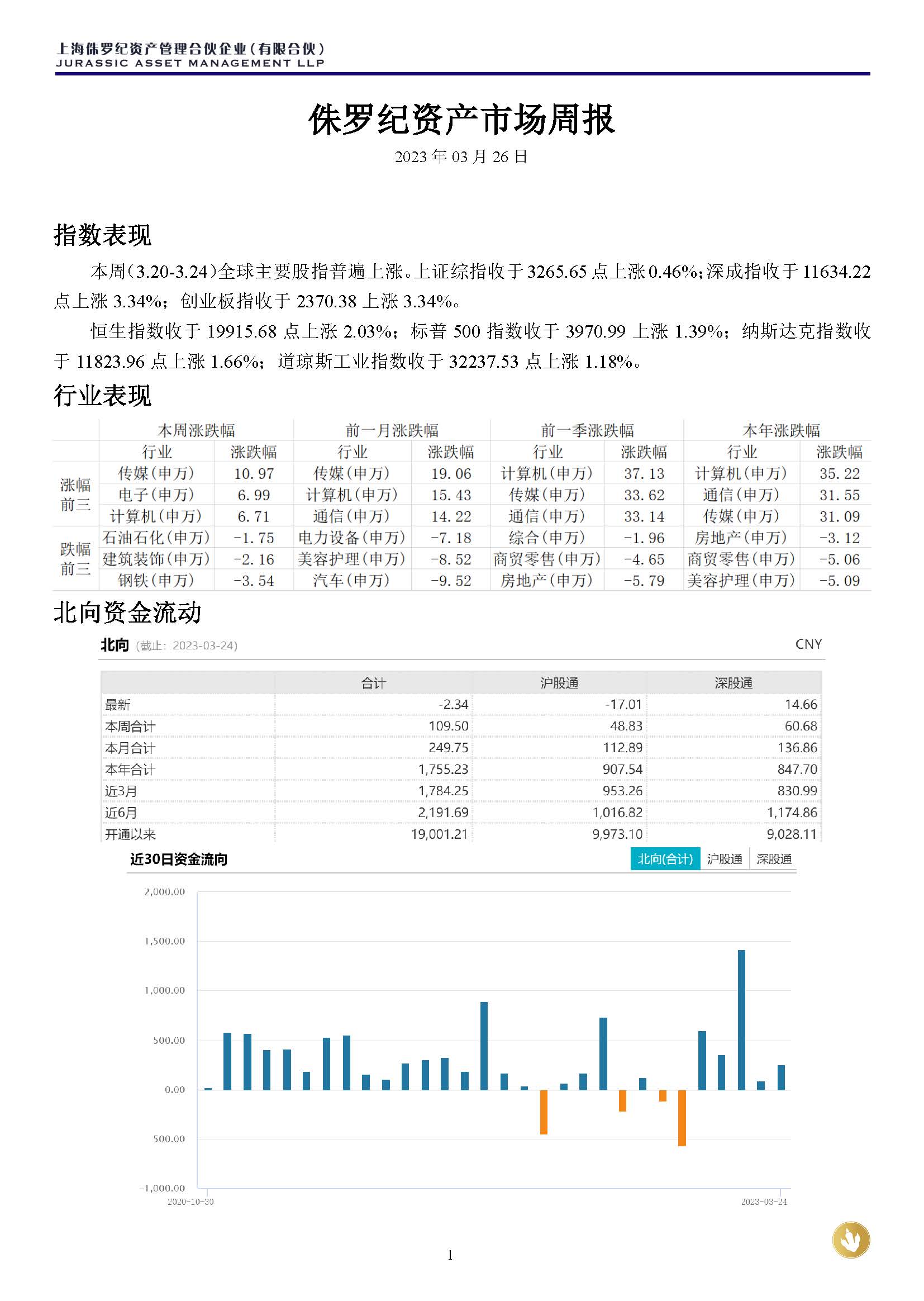 侏罗纪资产市场周报20230326(1)_页面_1.jpg