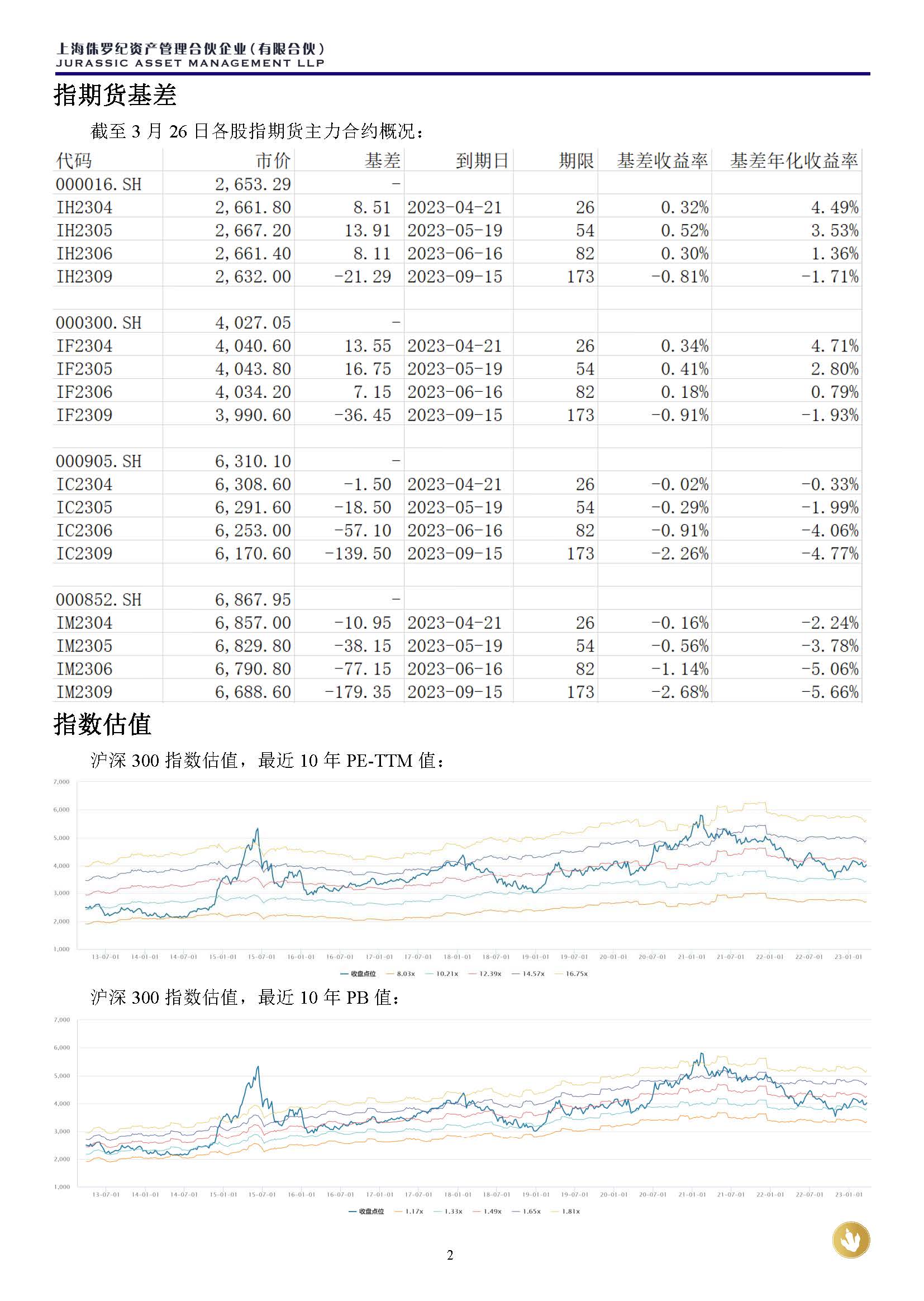 侏罗纪资产市场周报20230326(1)_页面_2.jpg