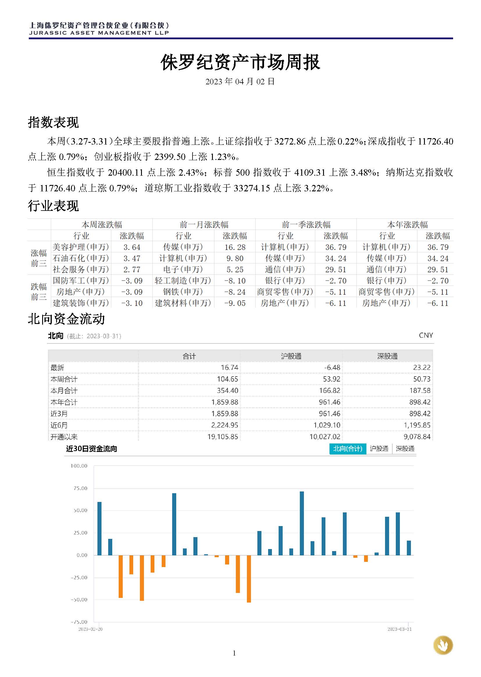 侏罗纪资产市场周报20230402(3)_页面_1.jpg