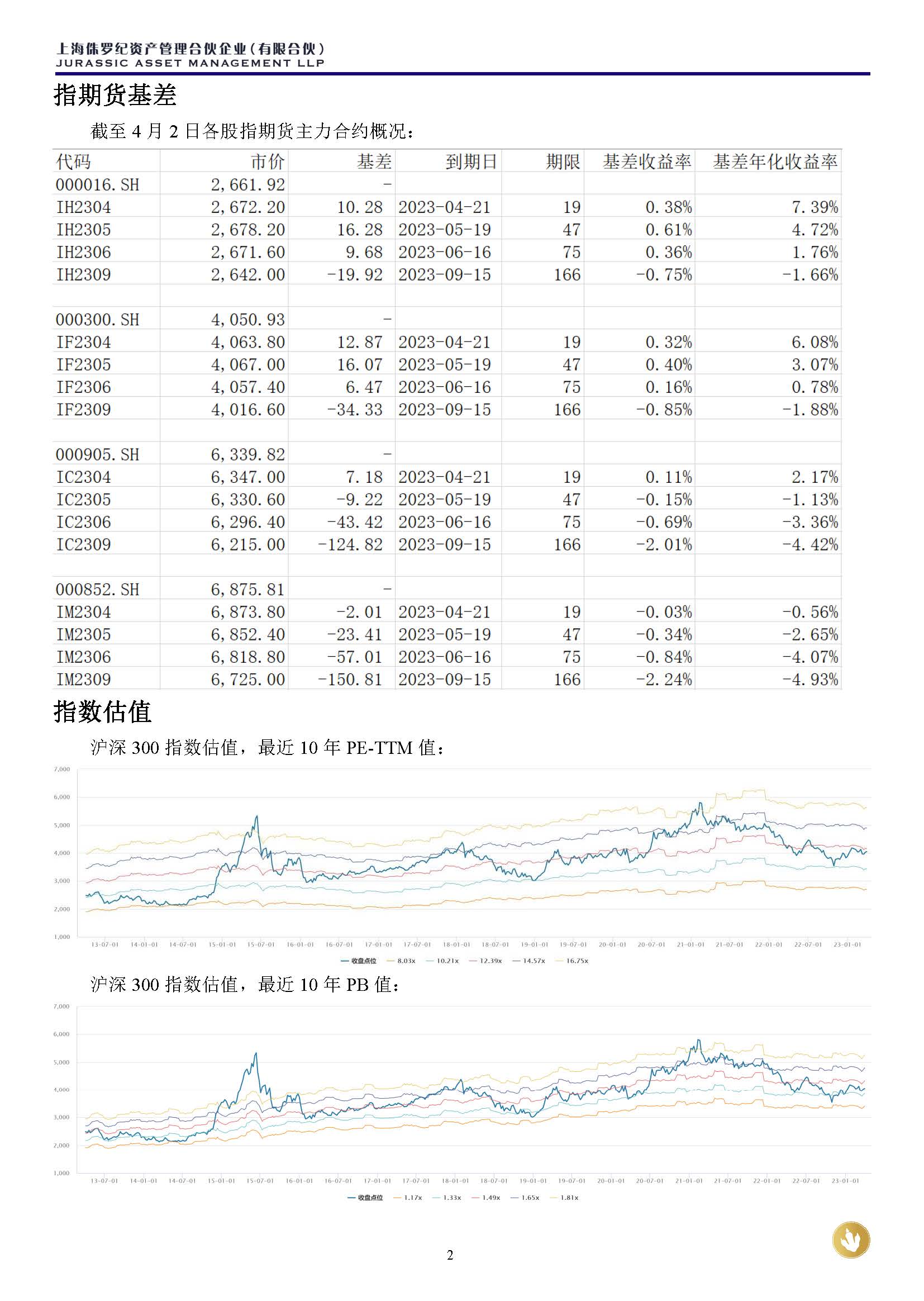 侏罗纪资产市场周报20230402(3)_页面_2.jpg