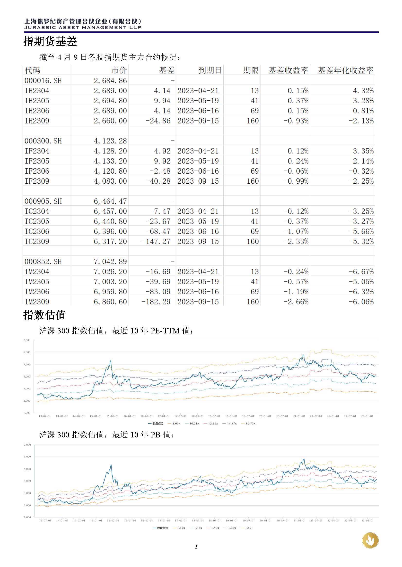 侏罗纪资产市场周报20230409(3)_页面_2.jpg