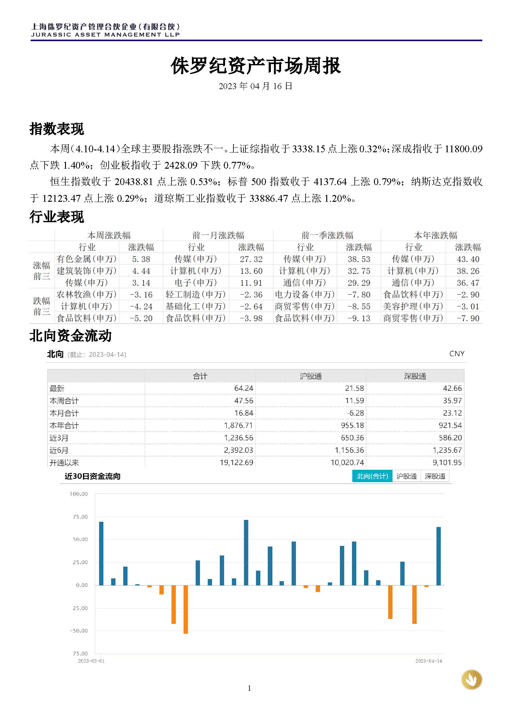 侏罗纪资产市场周报20230416_页面_1.jpg