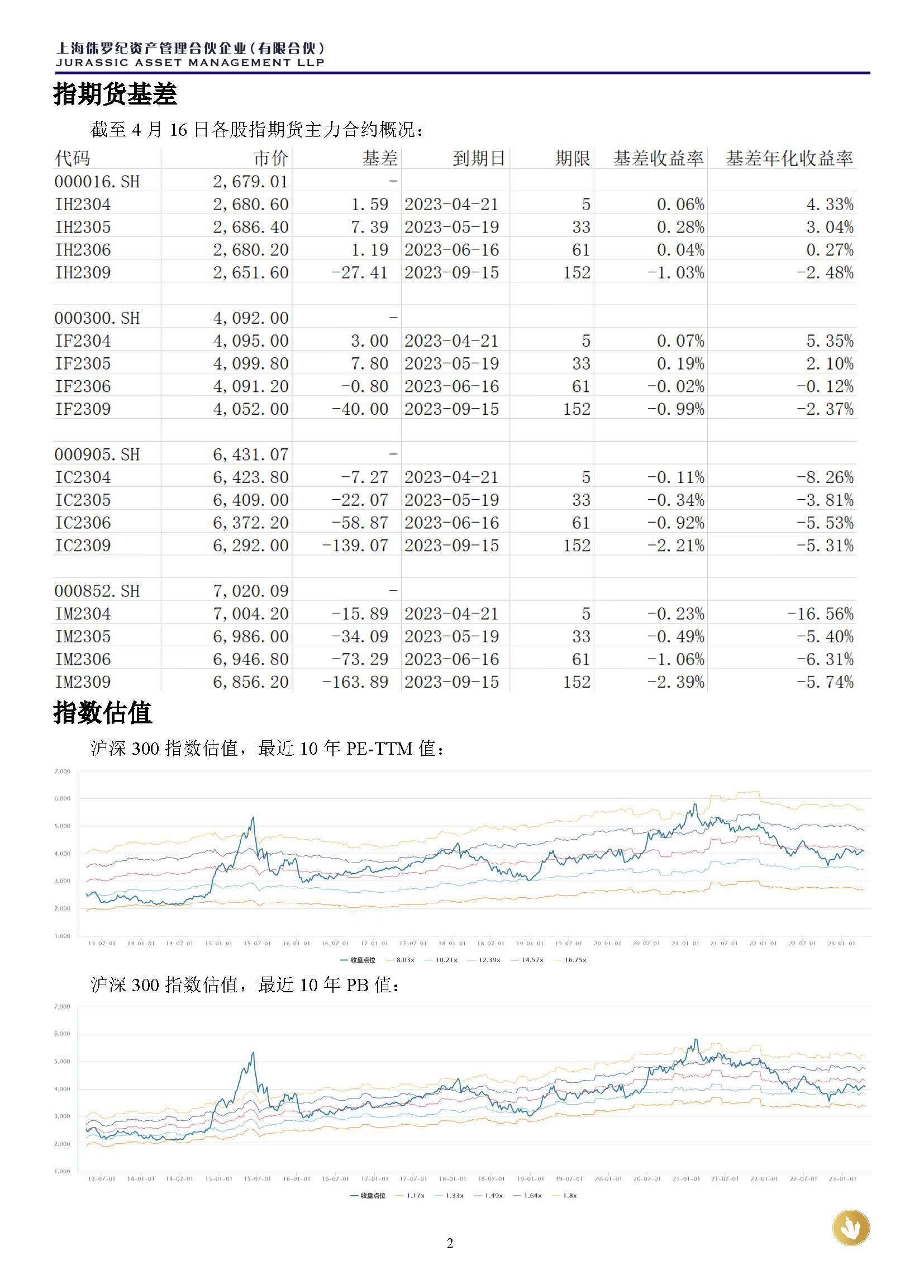 侏罗纪资产市场周报20230416_页面_2.jpg