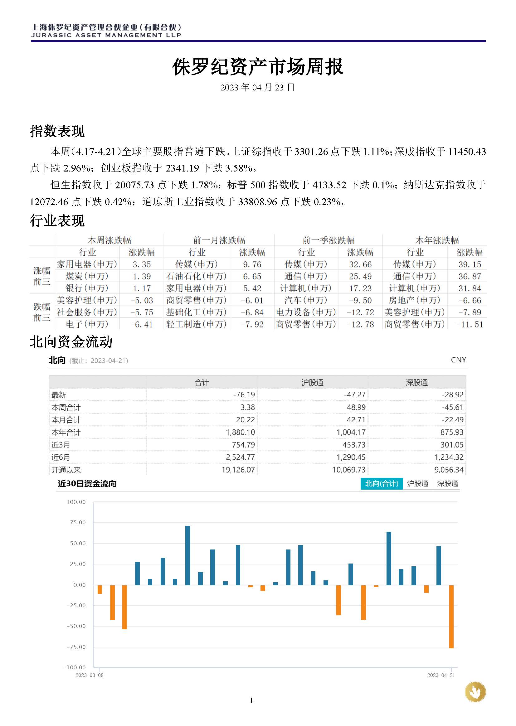 侏罗纪资产市场周报20230423(3)_页面_1.jpg