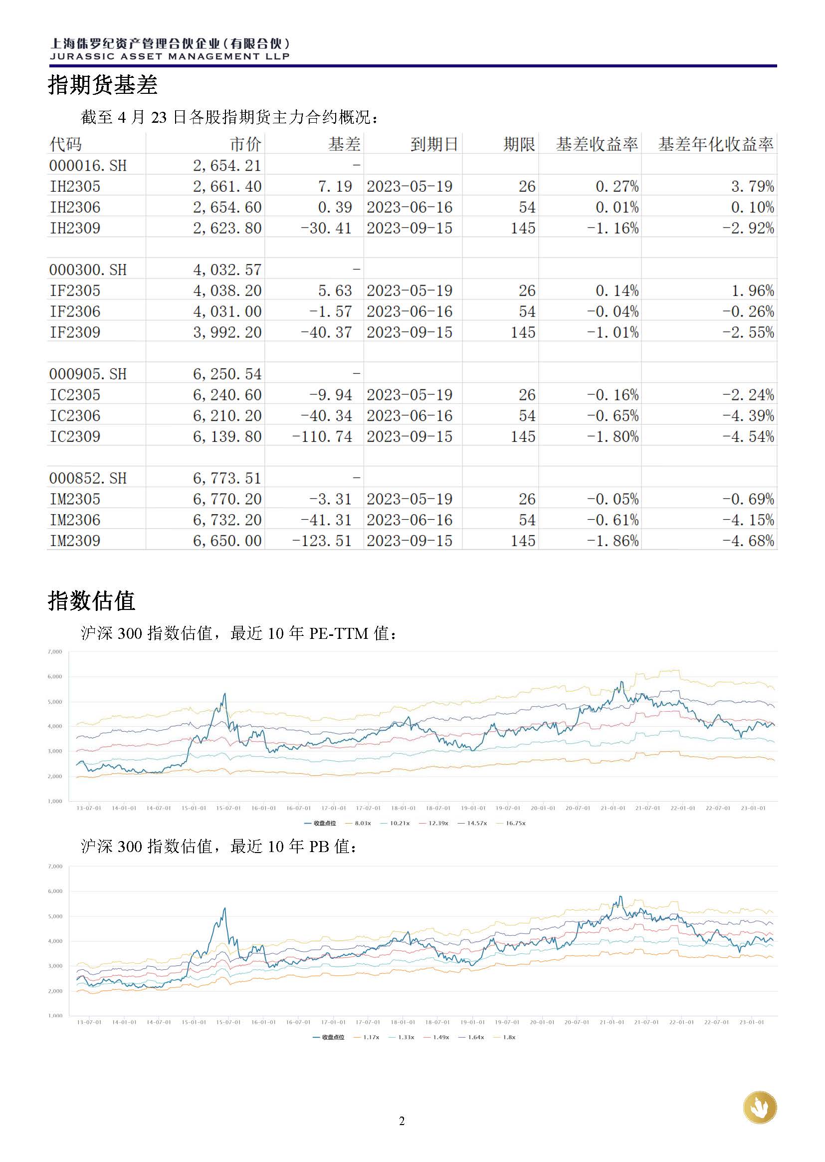 侏罗纪资产市场周报20230423(3)_页面_2.jpg