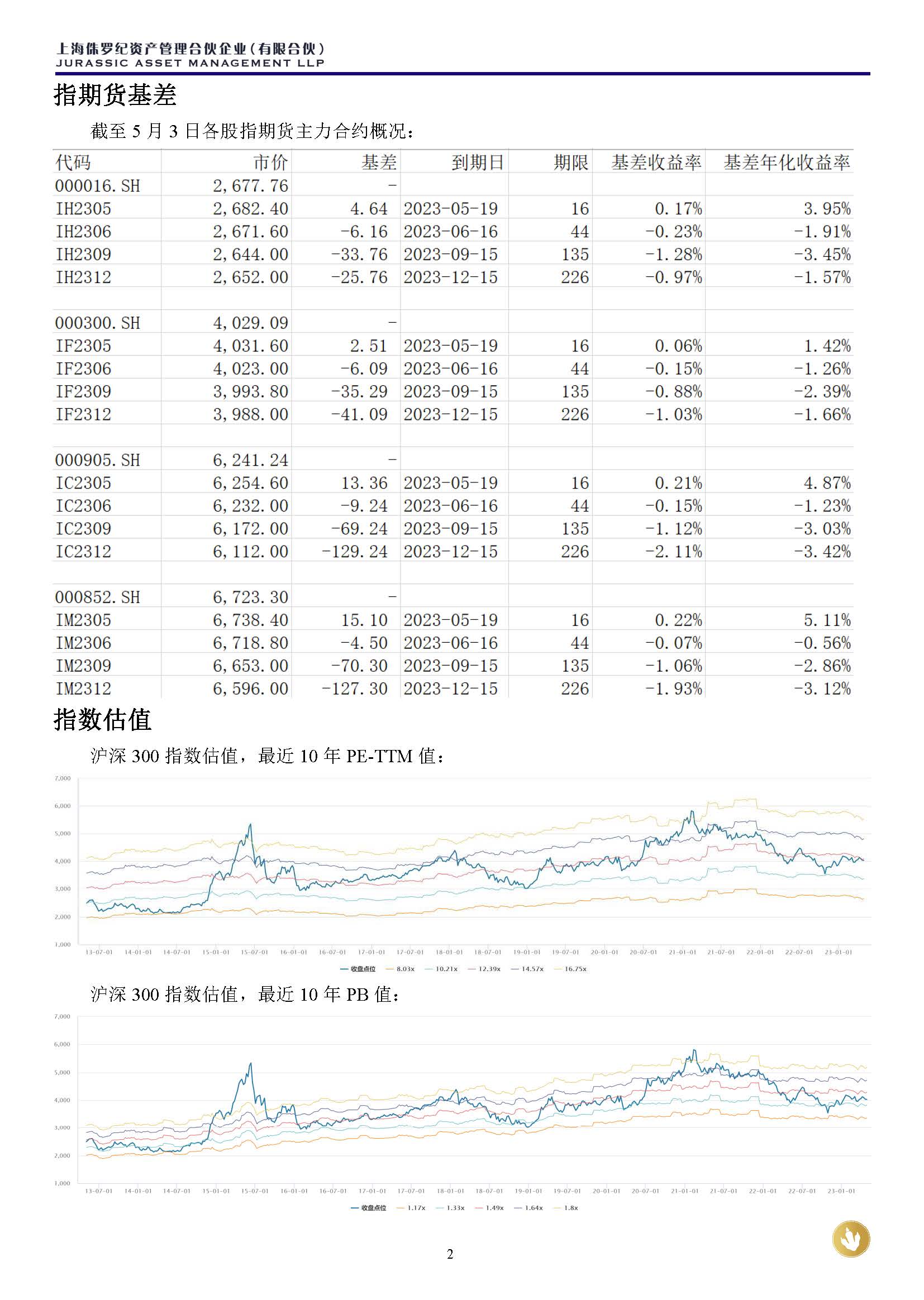 侏罗纪资产市场周报20230503_页面_2.jpg