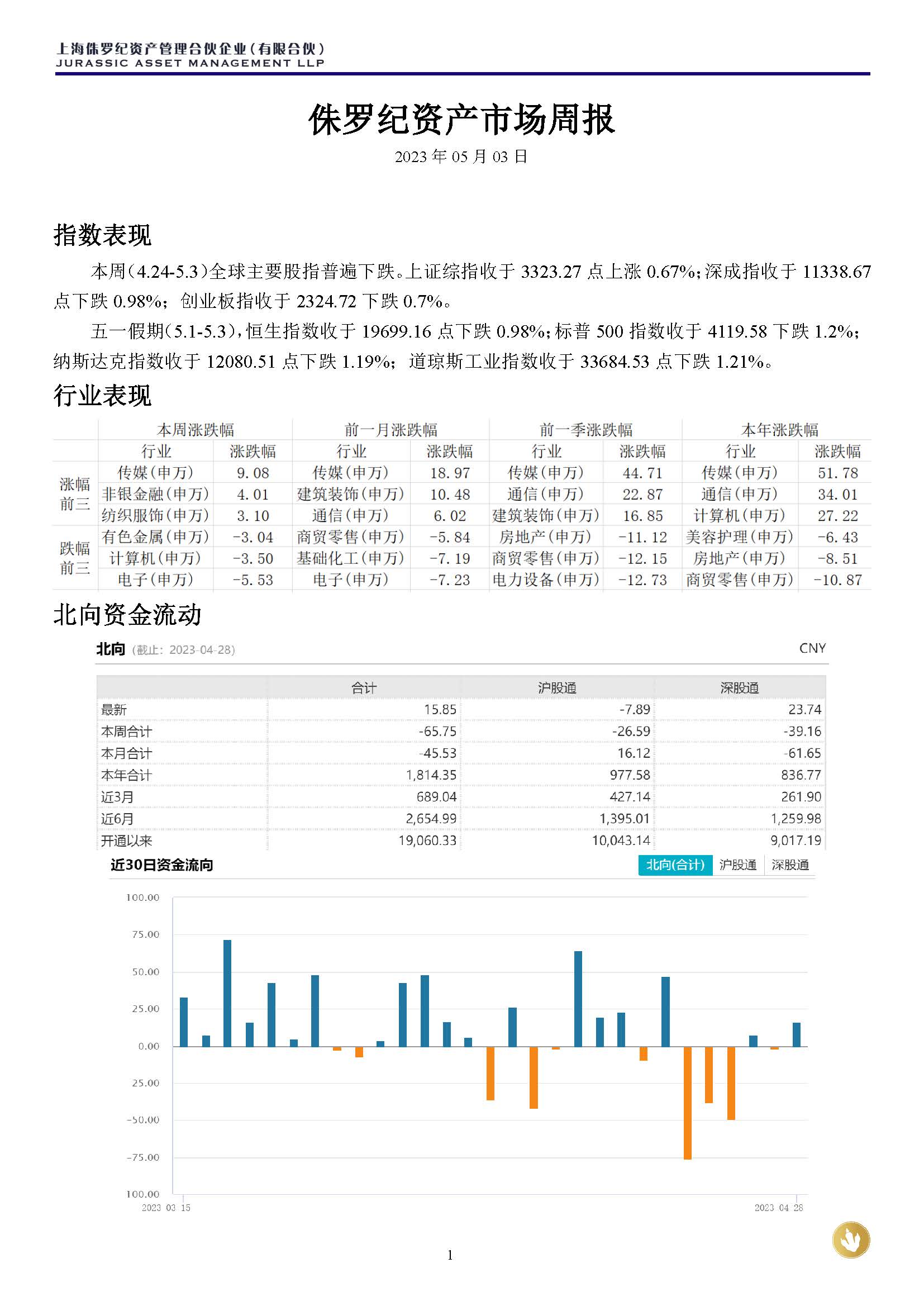 侏罗纪资产市场周报20230503_页面_1.jpg