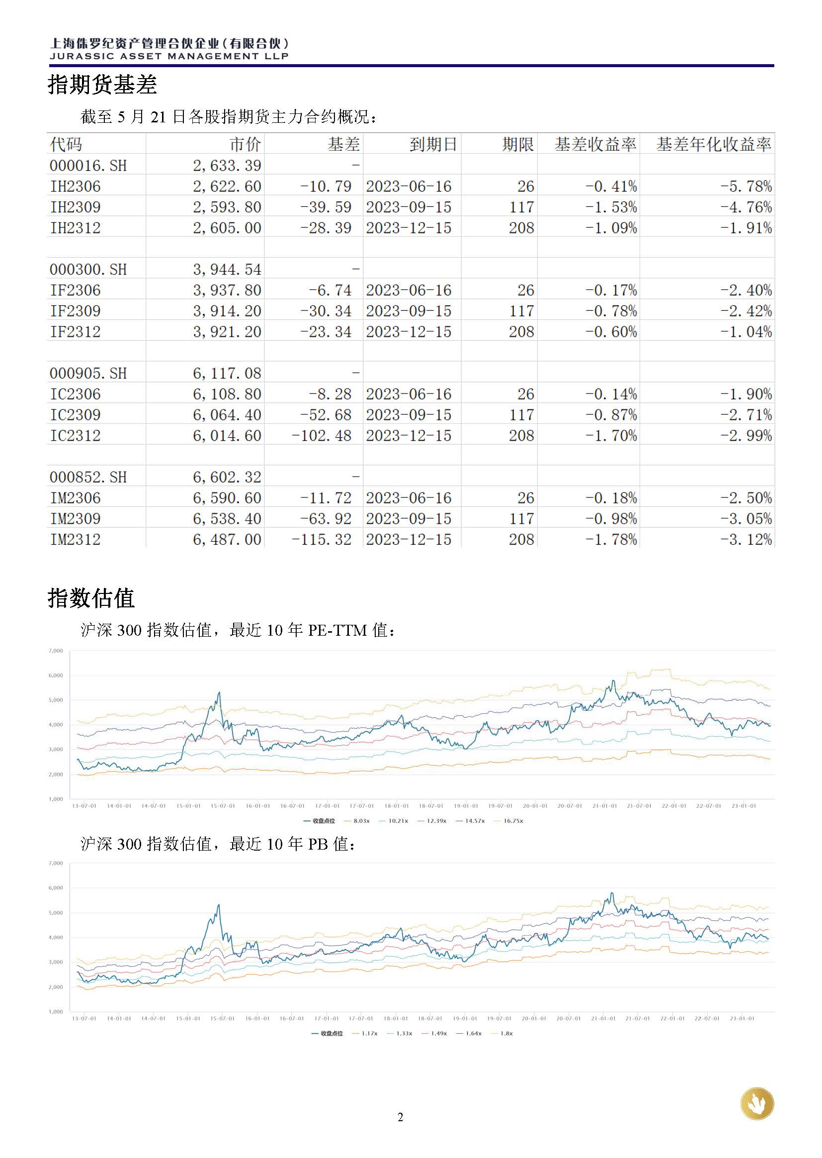 侏罗纪资产市场周报20230521(3)_页面_2.jpg