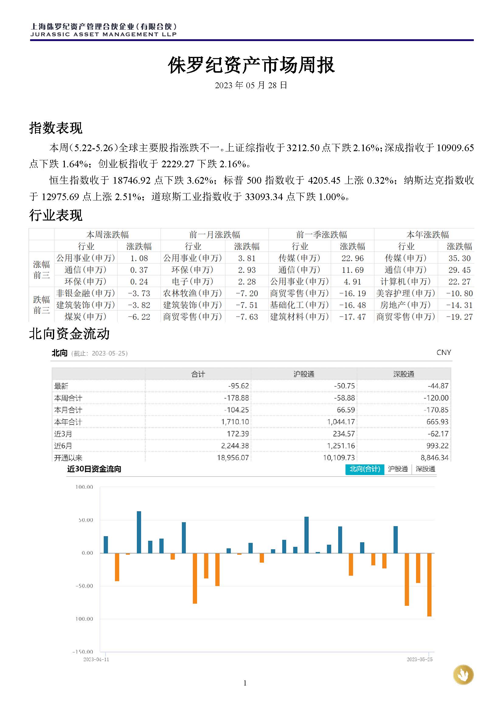 侏罗纪资产市场周报20230528(1)_页面_1.jpg